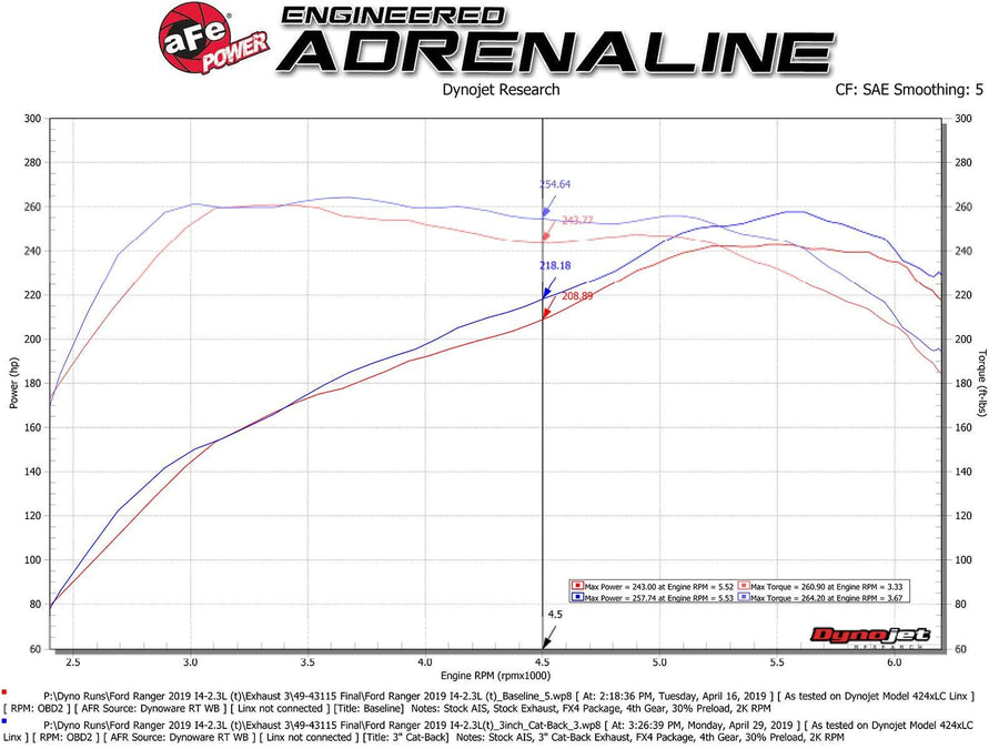 Apollo GT Series aFe Power 3" 409 Stainless Steel Cat-Back Exhaust System