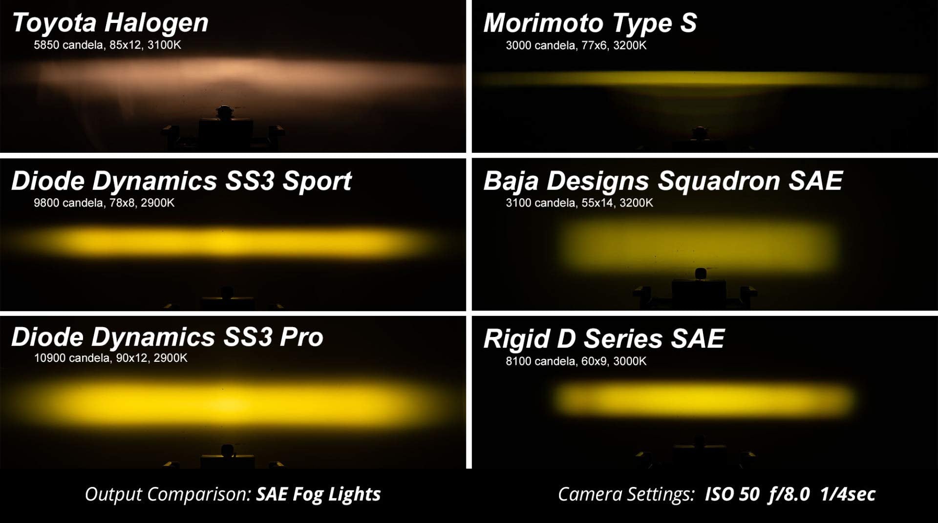 Elite Series Diode Dynamics Type MR Fog Lamps, White Pair