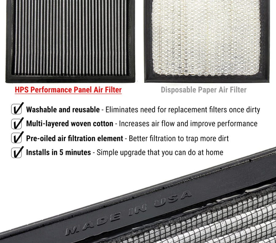 HPS Drop-in Engine Air Filter: High Performance, Premium, Washable, Replacement Car Air Filter, Compatible for 03-09 Toyota 4Runner 07-09 FJ Cruiser 05-15 Tacoma 05-10 Tundra 4.0L V6, HPS-452365