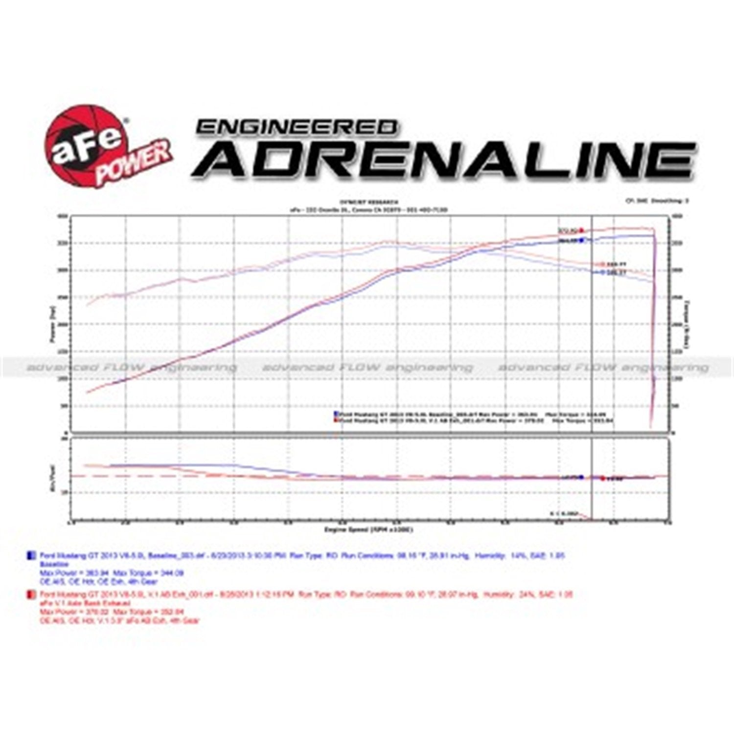 409 Stainless Steel aFe (49-43052-P) Axle-Back Exhaust System with Polished Tip for Ford Mustang GT