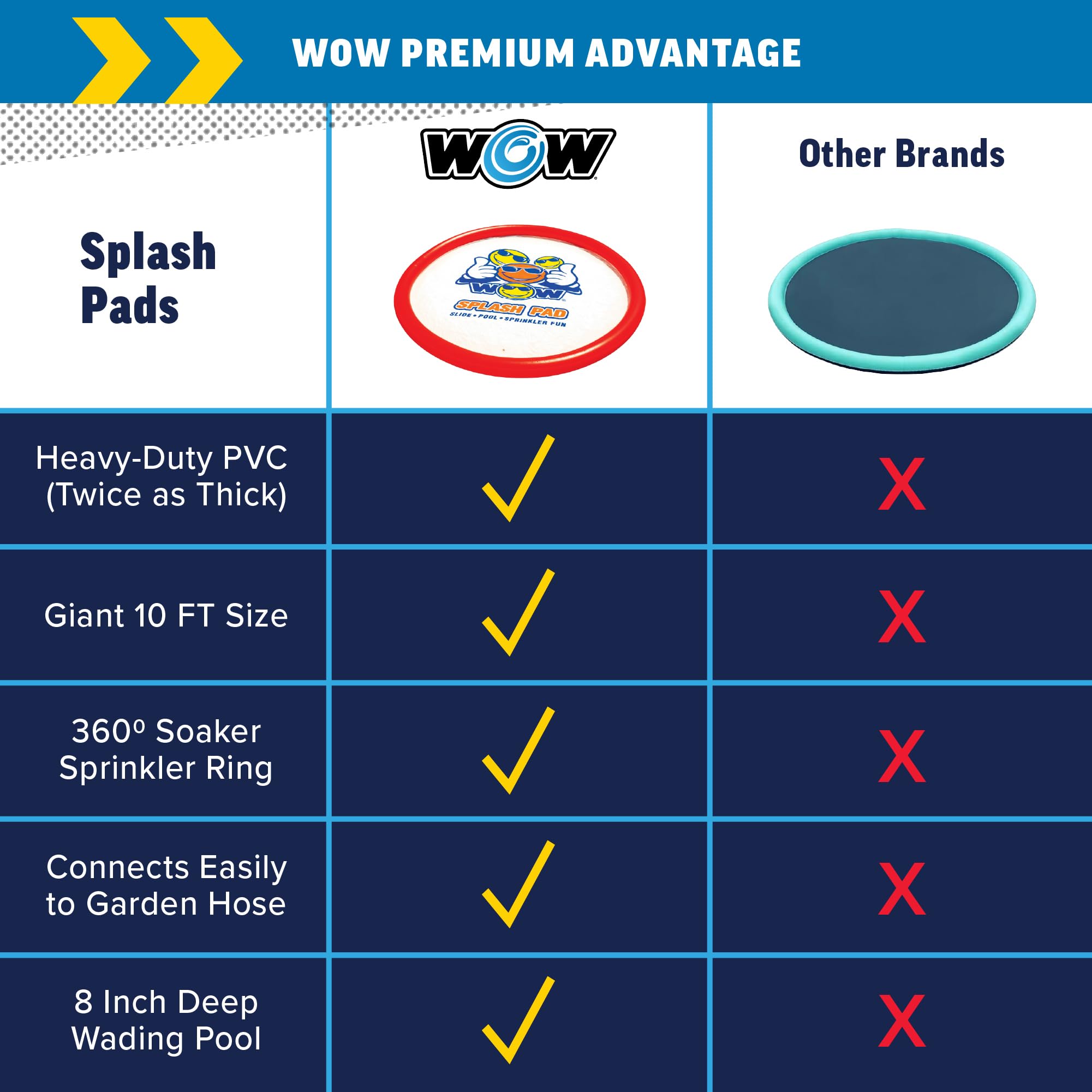 Giant WOW Sports Splash Pad, Durable wading pool with Built in Sprinklers