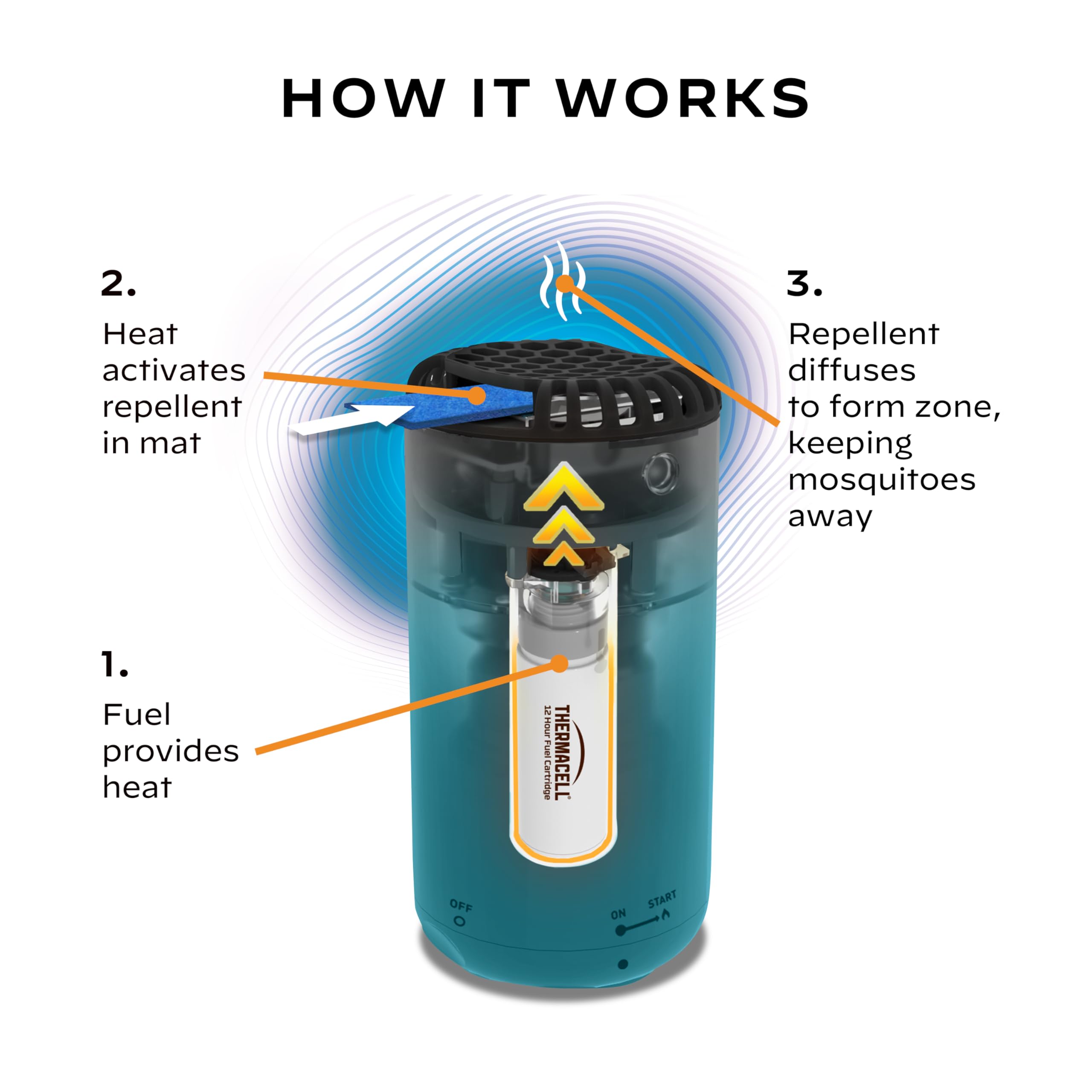 Mosquito Repeller Thermacell Patio Shield; Includes 12-Hour Refill; 15 Foot Zone of Protection; Highly Effective Mosquito Repellent for Patio; Bug Spray Alternative; Scent Free