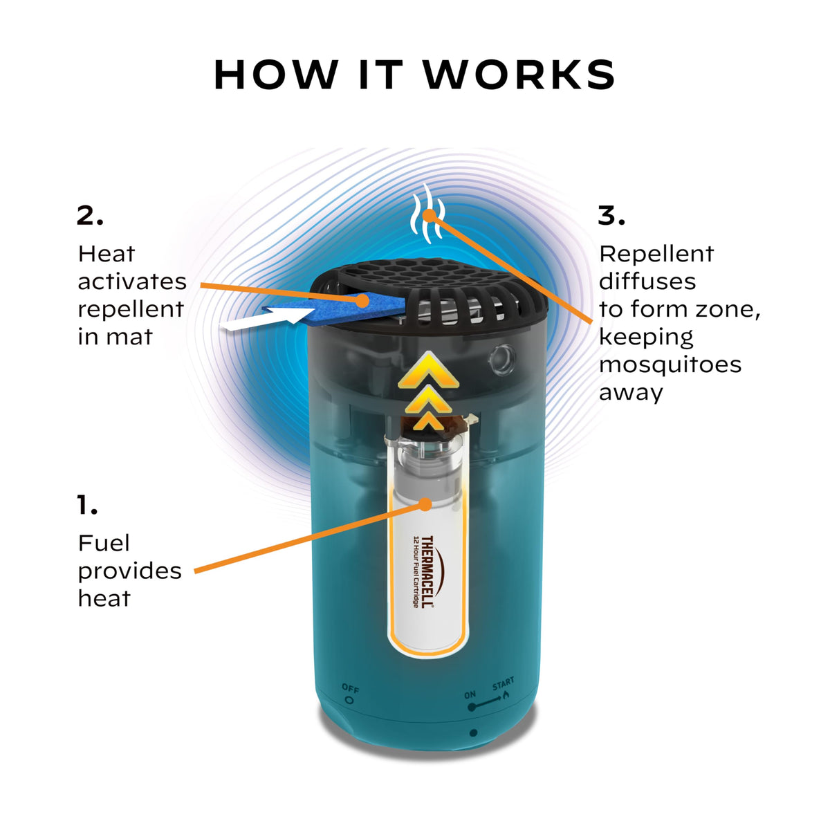 Mosquito Repeller Thermacell Patio Shield; Includes 12-Hour Refill; 15 Foot Zone of Protection; Highly Effective Mosquito Repellent for Patio; Bug Spray Alternative; Scent Free