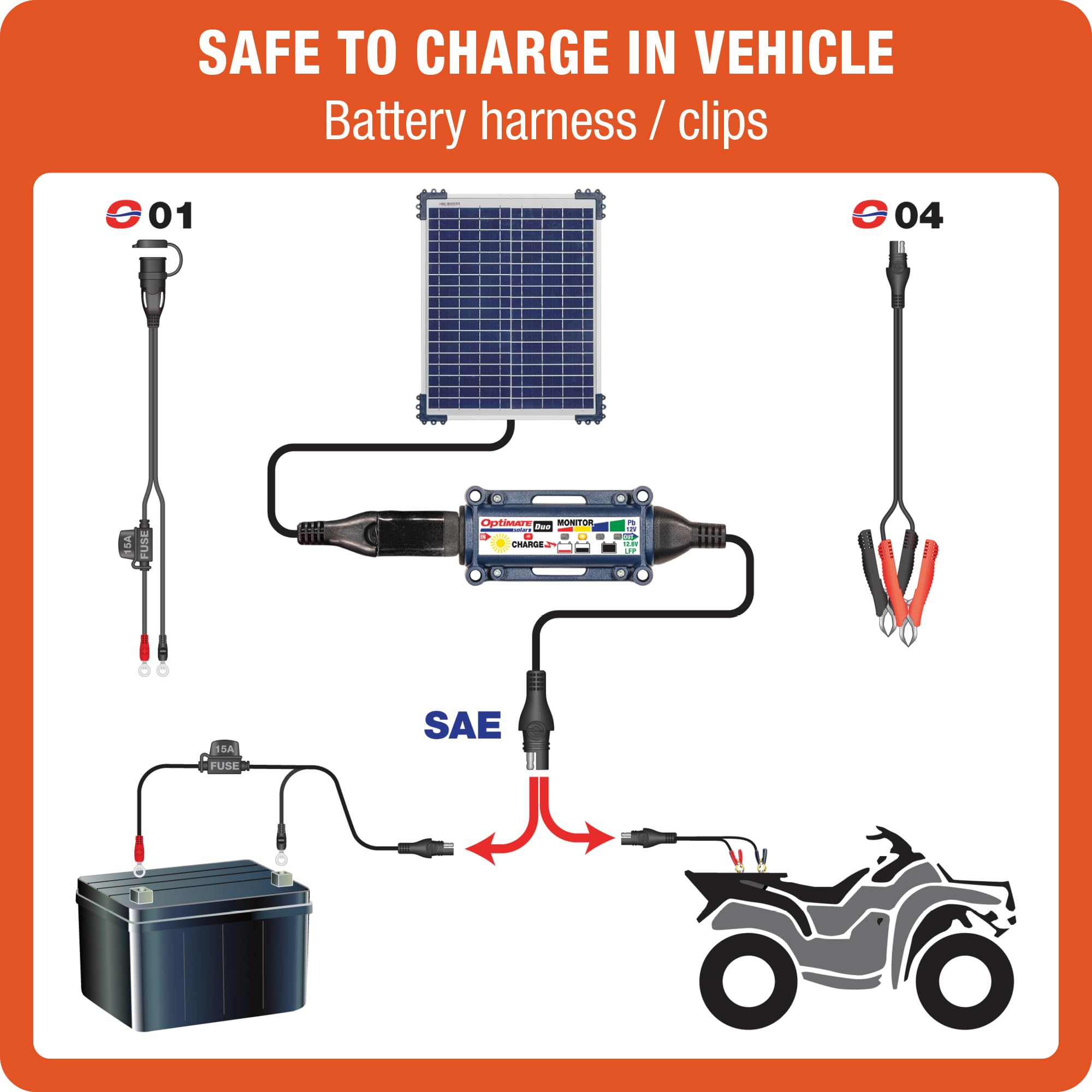 Solar Optimate Duo, TM522-D2, 6-Step 12V / 12.8V 1.6A Weatherproof Charger & Battery Saving Maintainer