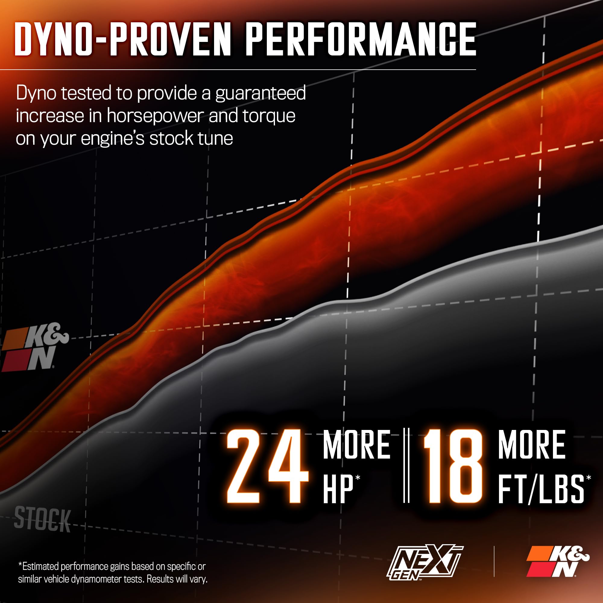 NextGen K&N Cold Air Intake System: High-Flow Cotton Filter: Compatible with 2011-2023 Dodge/Chrysler: Challenger, Charger, 300, 300C, 300S, 50-1542