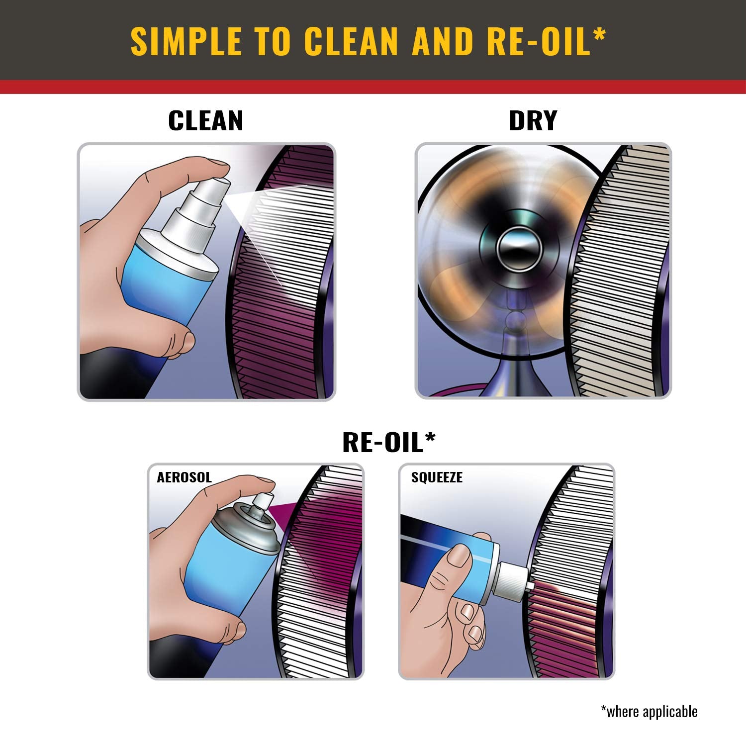 Premium Air Filter Airaid 850-135 Direct Replacement