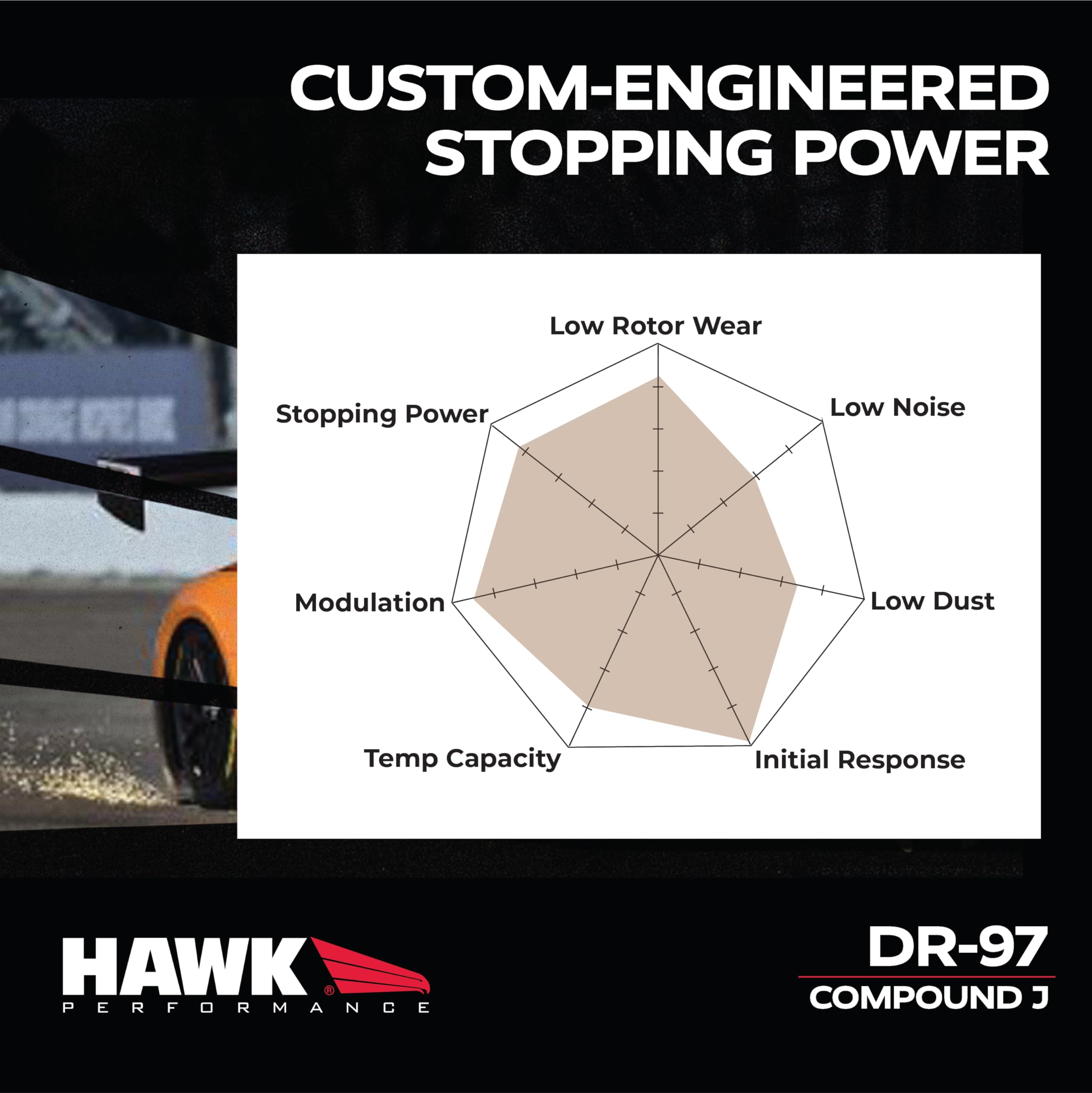 Motorsport Brake Pads Hawk Performance HB583J.480 DR-97