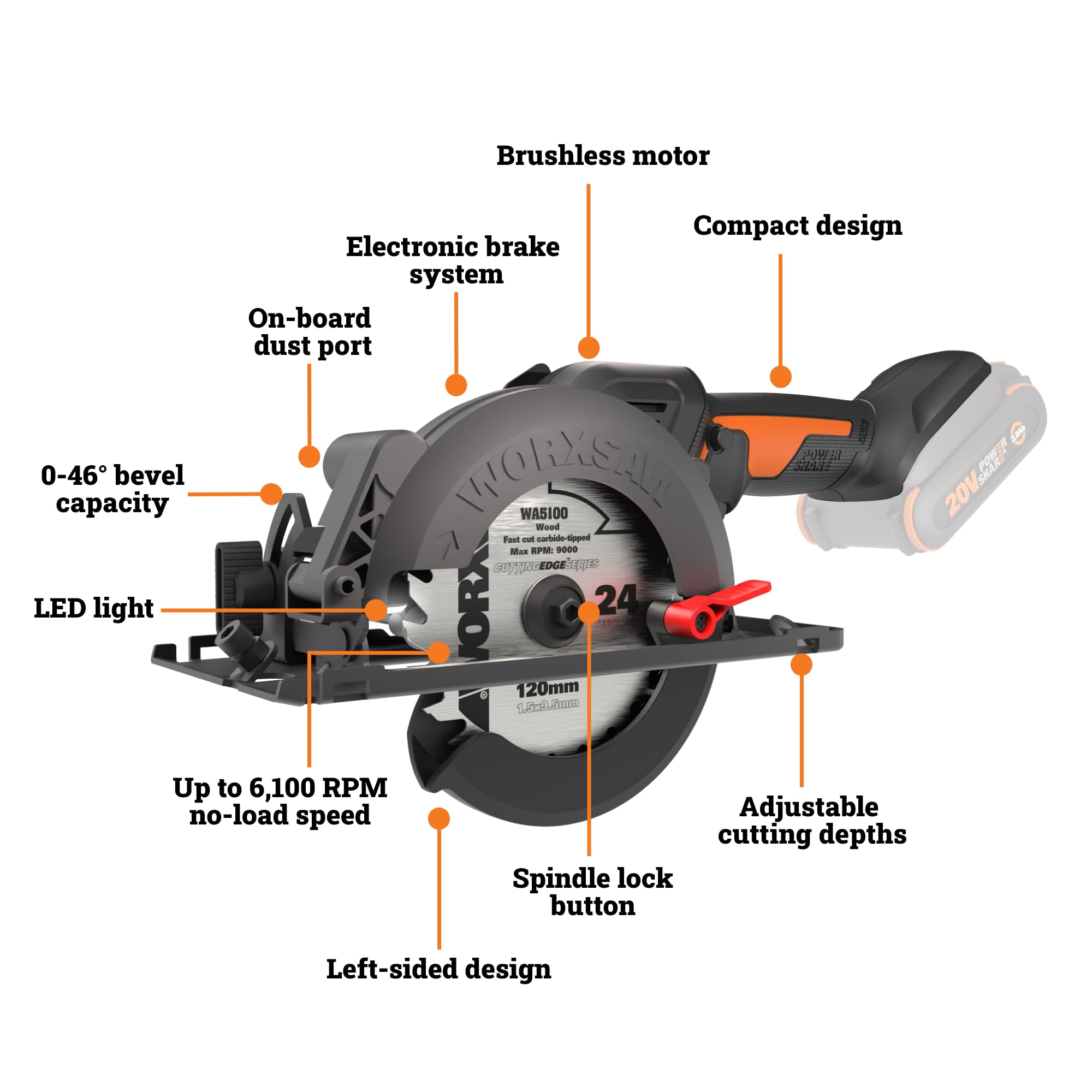 WORXSAW 4.5" Cordless Compact Circular Saw (Tool Only) Worx WX531L.9 20V Power Share