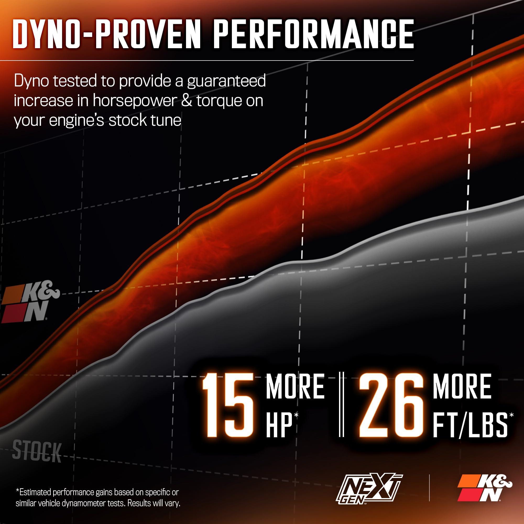 NextGen K&N Cold Air Intake System: High-Flow Cotton Filter: Compatible with 2013-2024 RAM 1500, 1500 Classic; 50-1564