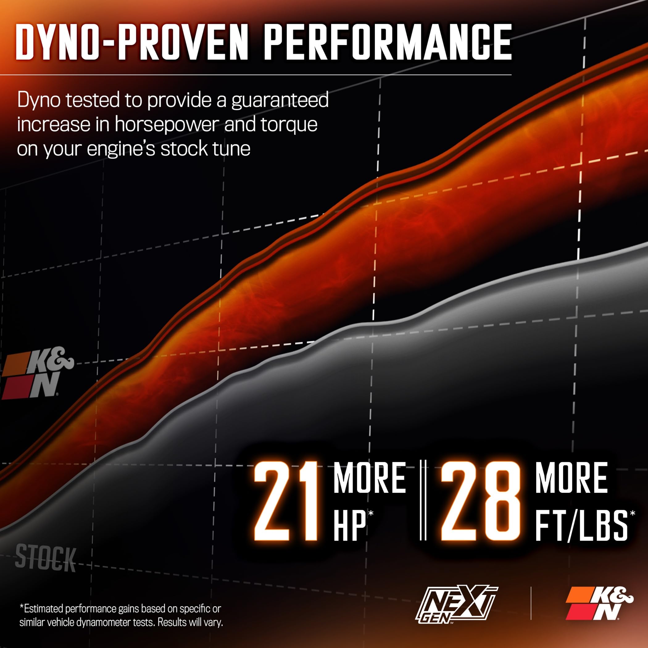 NextGen K&N Cold Air Intake System: High-Flow Cotton Filter: Compatible with 2020-2025 Chevrolet/GMC: Silverado 2500 & 3500, Sierra 2500 & 3500, 50-3103