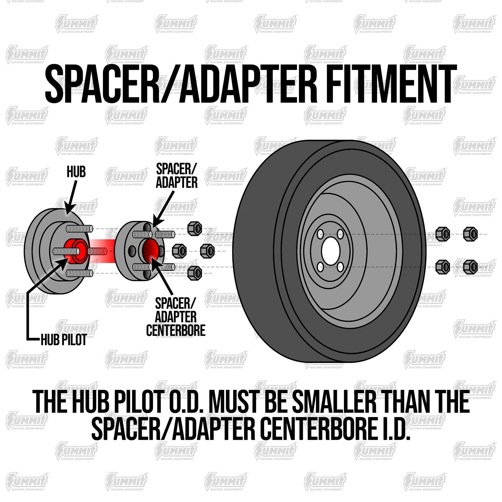 RT Off-Road Crown Automotive Wheel Adapter Set