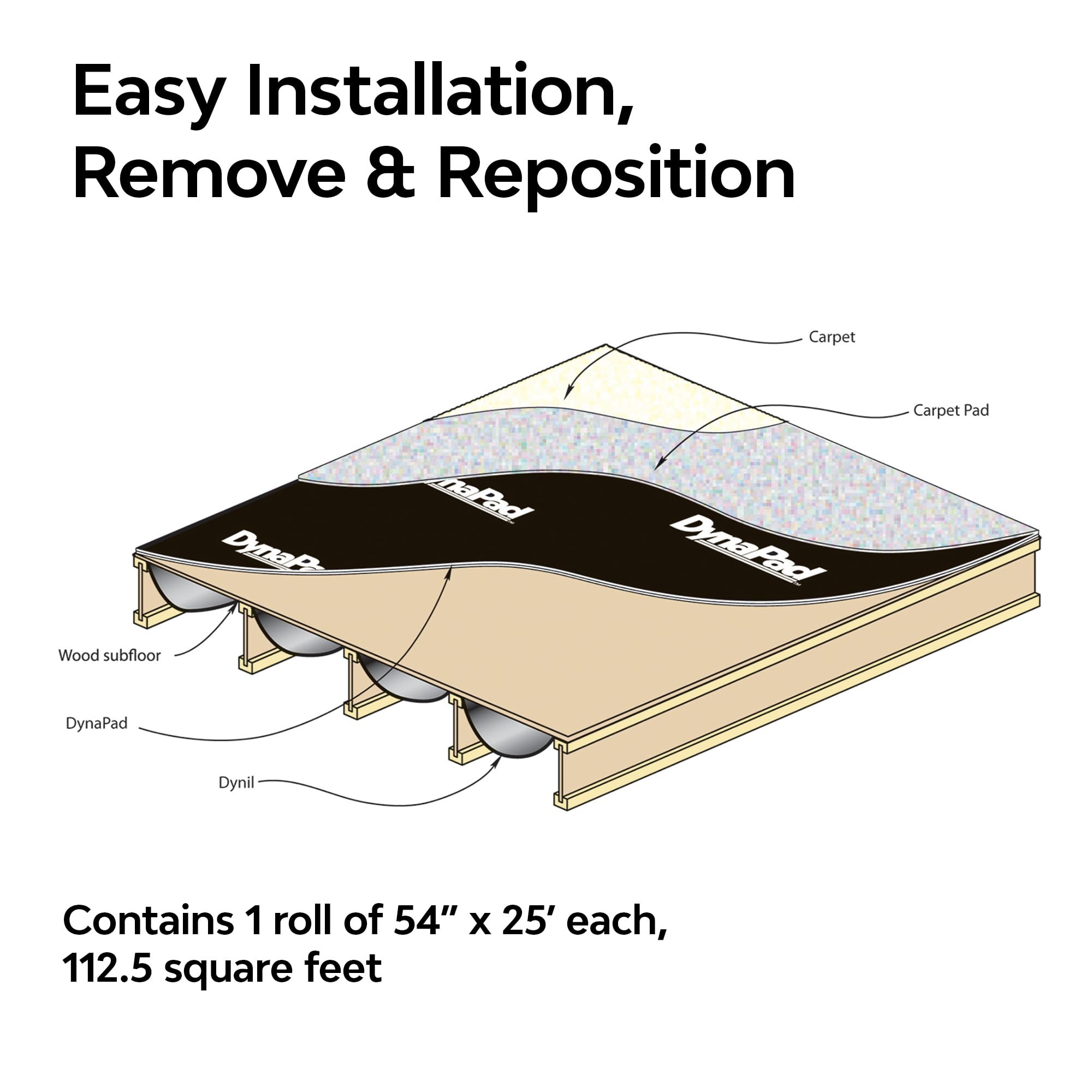 Four-Layer DynaPad Composite Sound Dampening Foam to Reduce Noise in Room - Sound Deadening Floor Insulation Foam - 54 in x 25 ft Long Acoustic Insulation Roll