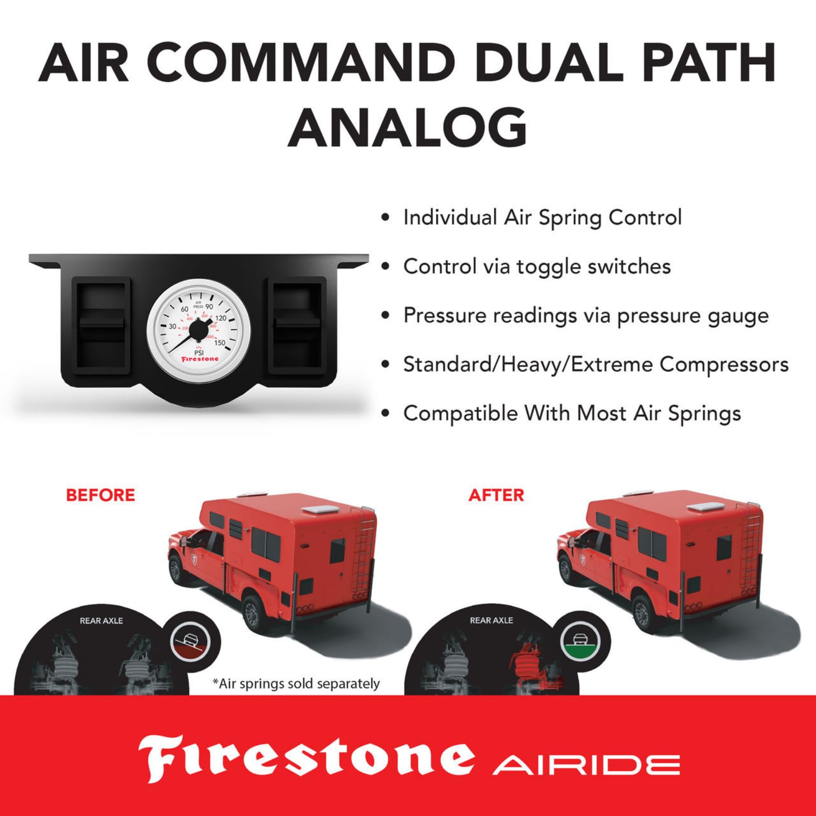 Firestone Air Command Airide 2910 Dual Path Standard Compressor System | 5-100 PSI | Includes No Drill Mounting Plate | Easy Installation