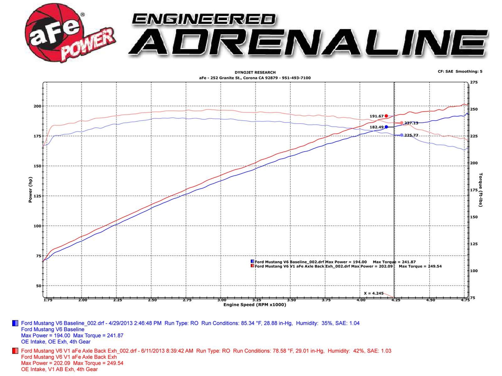 MACH Force XP aFe Axle-Back Exhaust System for Mustang V6 4.0L Engine