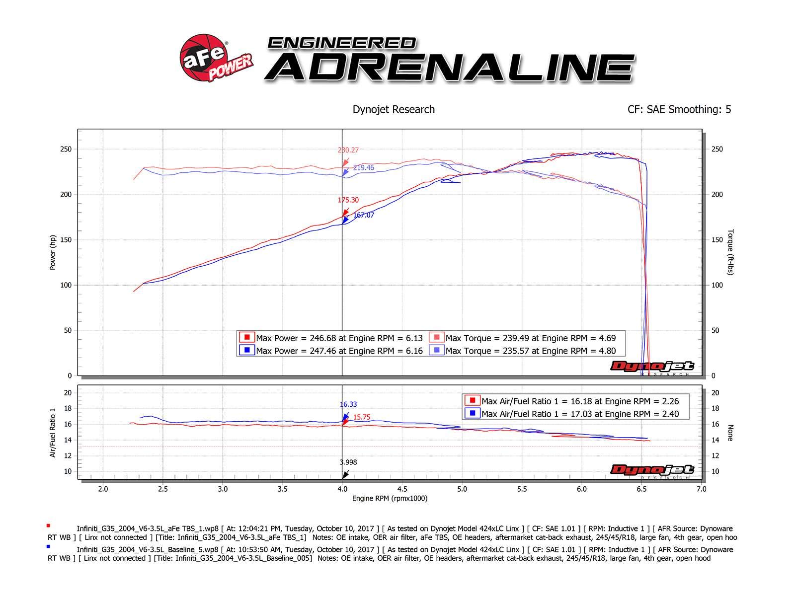 Throttle Body Spacer Kit aFe Power Nissan 350Z 03-06/Alitima 03-05/Infiniti G35 03-07 V6-3.5L (VQ35DE) #46-36008