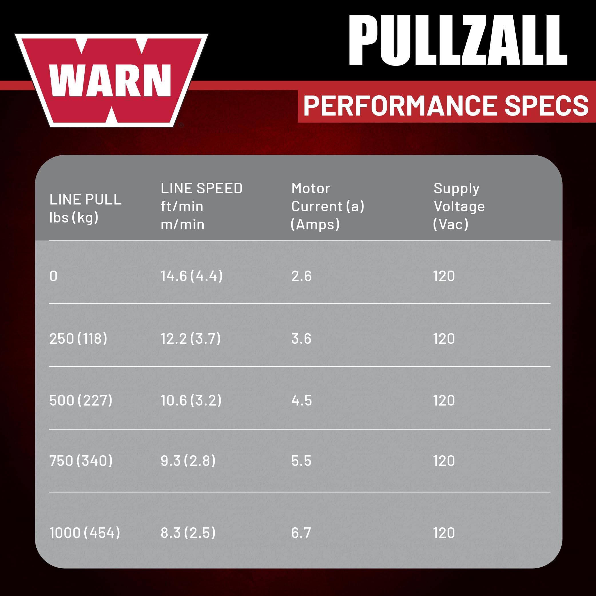 PullzAll WARN 885001 Corded 120V AC Portable Electric Winch with Steel Cable and Swiveling Anchor Hook for Hoisting an Engine Block: 1,000 lb (1/2 Ton) Pulling Capacity, Variable Speed Control.
