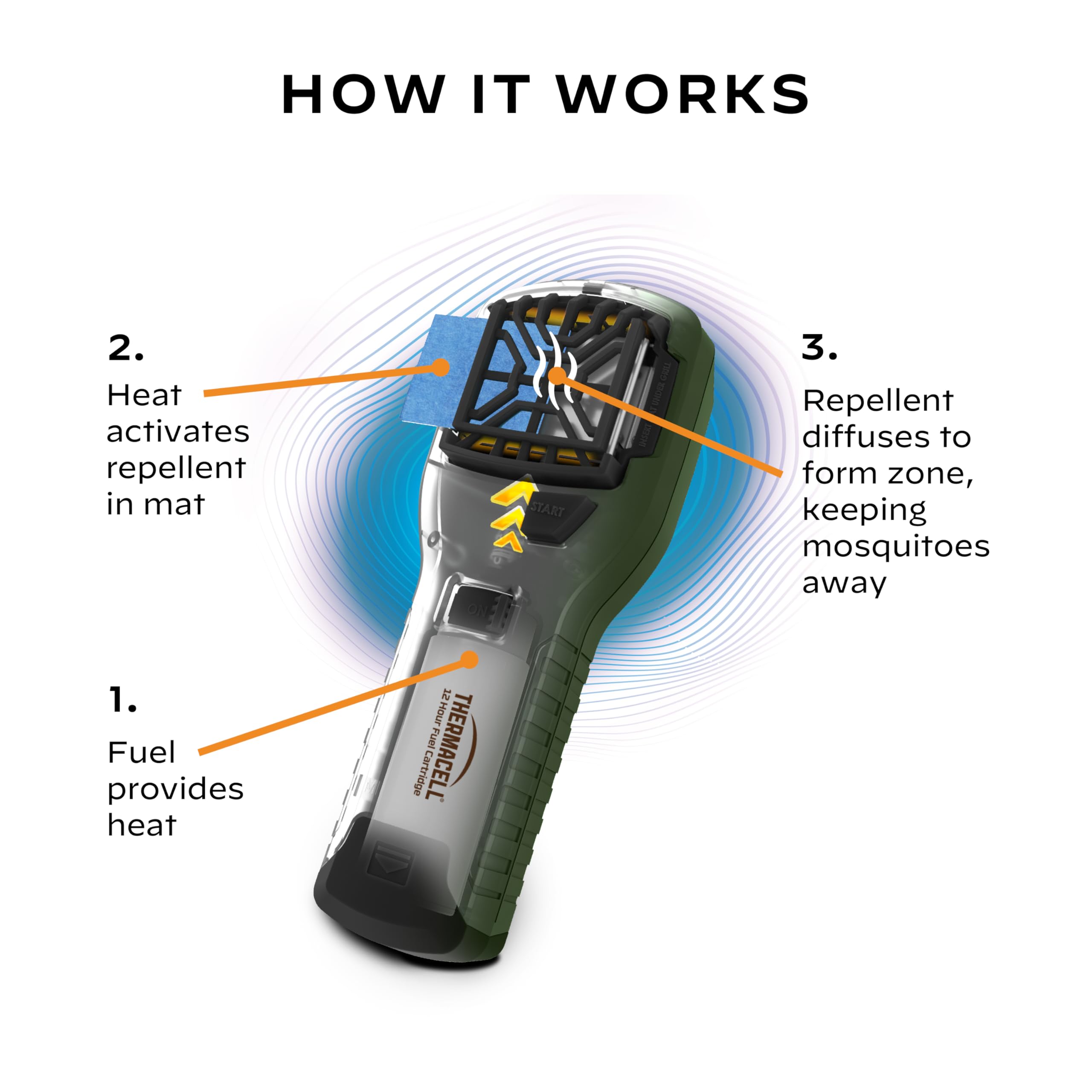 Mosquito Thermacell Portable Repeller; Includes 12-Hour Refill; 15 Foot Zone of Protection; Highly Effective Mosquito Repellent; Bug Spray Alternative; Scent Free