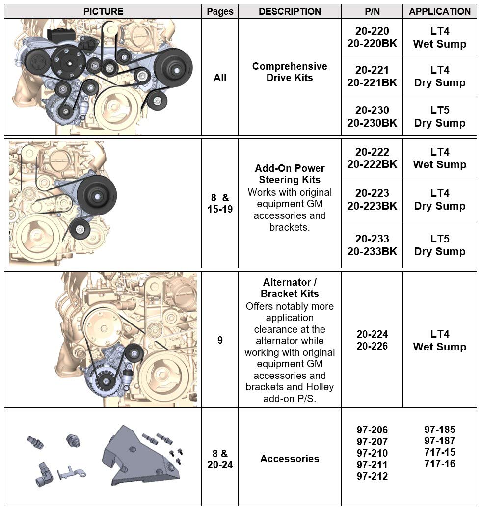 Accessory Drive system Holley 20-224BK Service Component (150amp Alternator w/bracket kit) - Black - LT4 Wet Sump