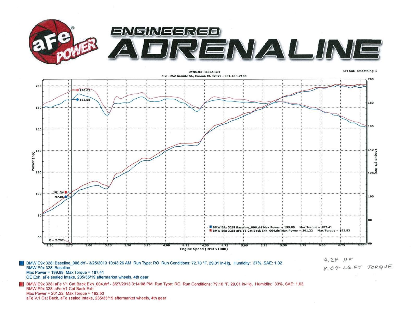 MACH Force XP aFe Cat-Back Exhaust for BMW 328i E92/E93 L6-3.0L