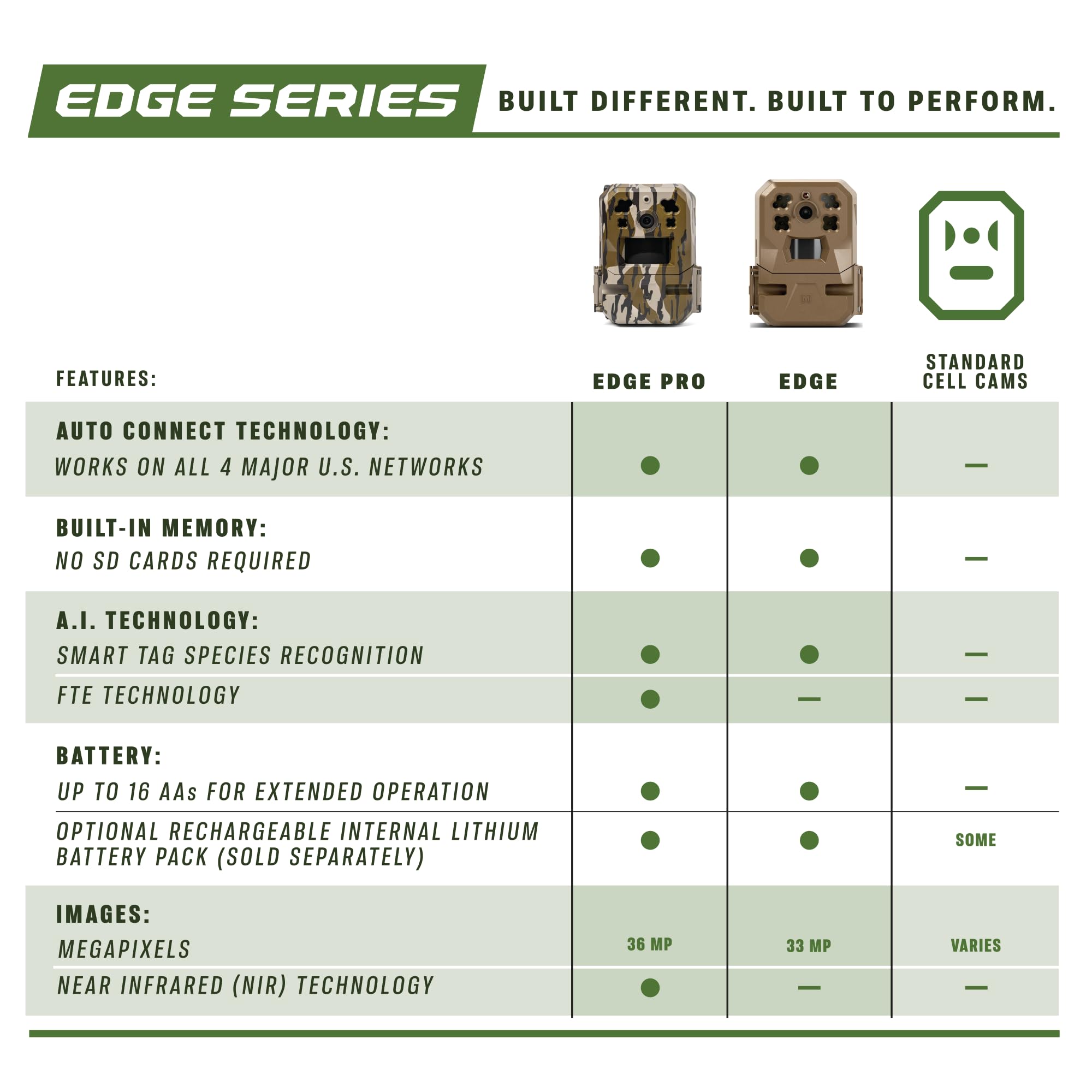 Moultrie Cellular Trail Camera Edge Pro - Auto Connect, Nationwide Coverage, False Trigger Elimination Tech,1080p Video with HD Audio, 100ft Detection Range