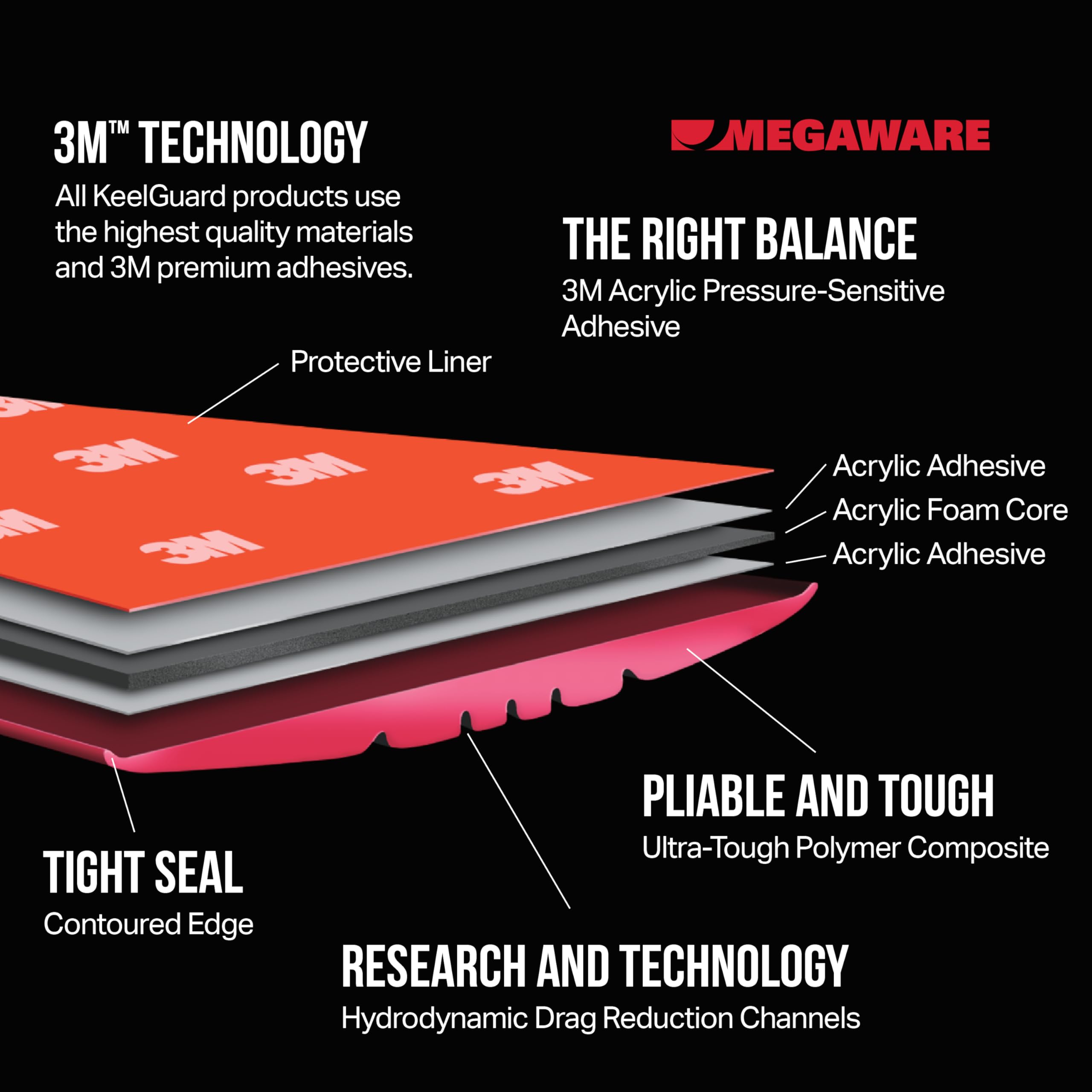 Boat Keel and Hull Protector MEGAWARE KEELGUARD, 7-Feet (for Boats up to 20ft), Gray