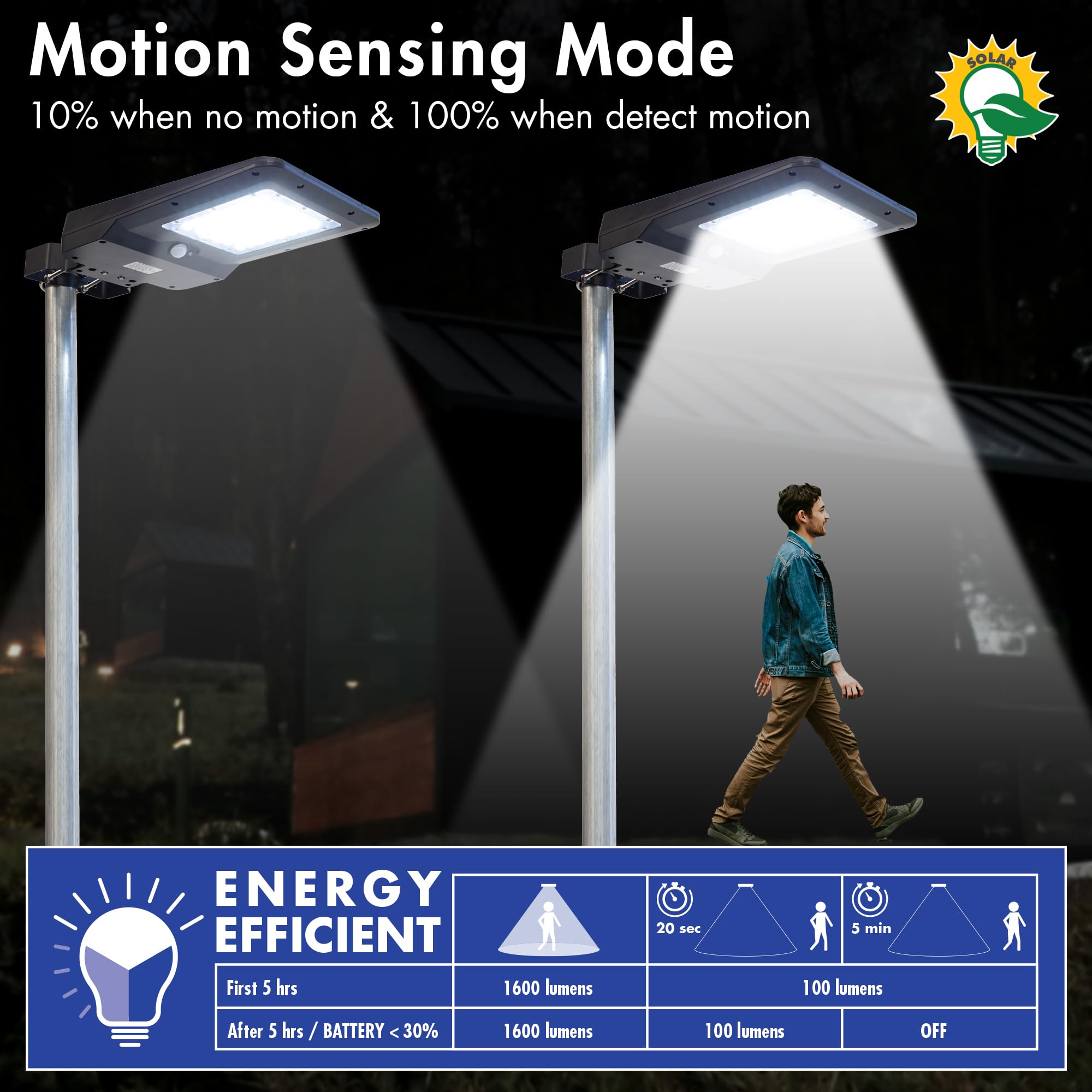 Wagan 1600 Lumen EL8586 Integrated Solar Street Lamp Security Flood Light Motion Sensor Waterproof Weatherproof Dusk to Dawn Solar LED Light Lamp for Outdoor Garden Yard Path Parking Lot