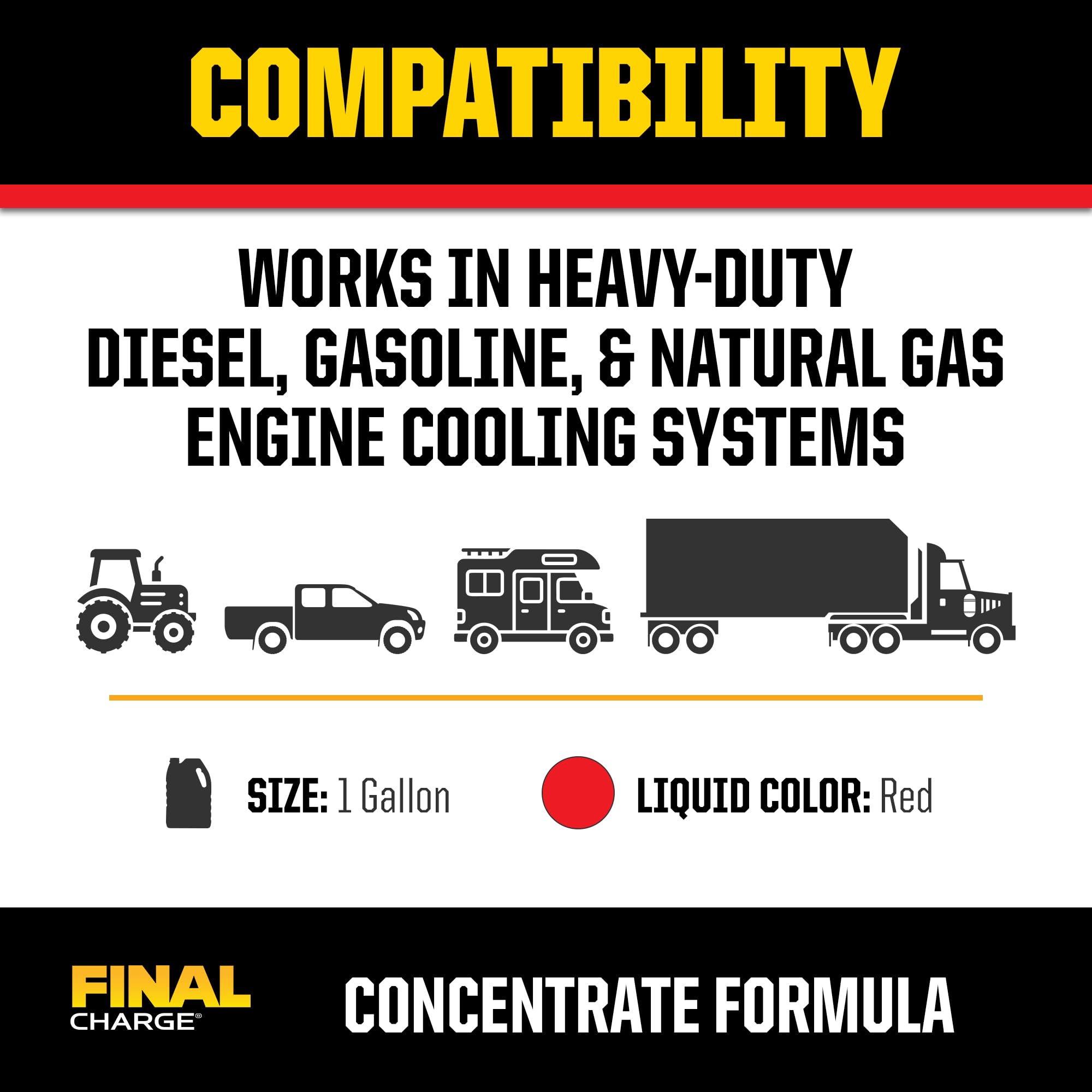 FINAL CHARGE PEAK Global Extended Life Concentrate Antifreeze/Coolant for All Heavy Duty Engine Cooling Systems, 1 Gal.