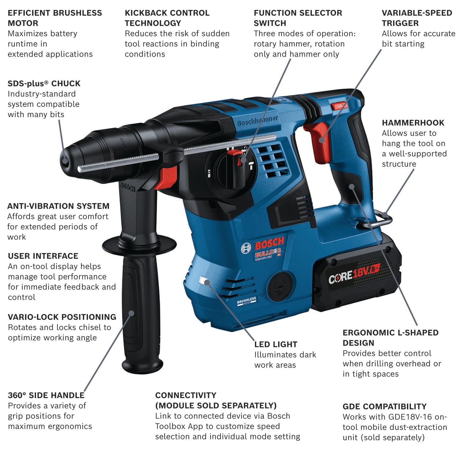 BOSCH 18V GBH18V-28CK28 Brushless Connected-Ready SDS-plus® Bulldog™ 1-1/8 In. Rotary Hammer with (2) CORE18V® Lithium-Ion 8 Ah High Power Batteries