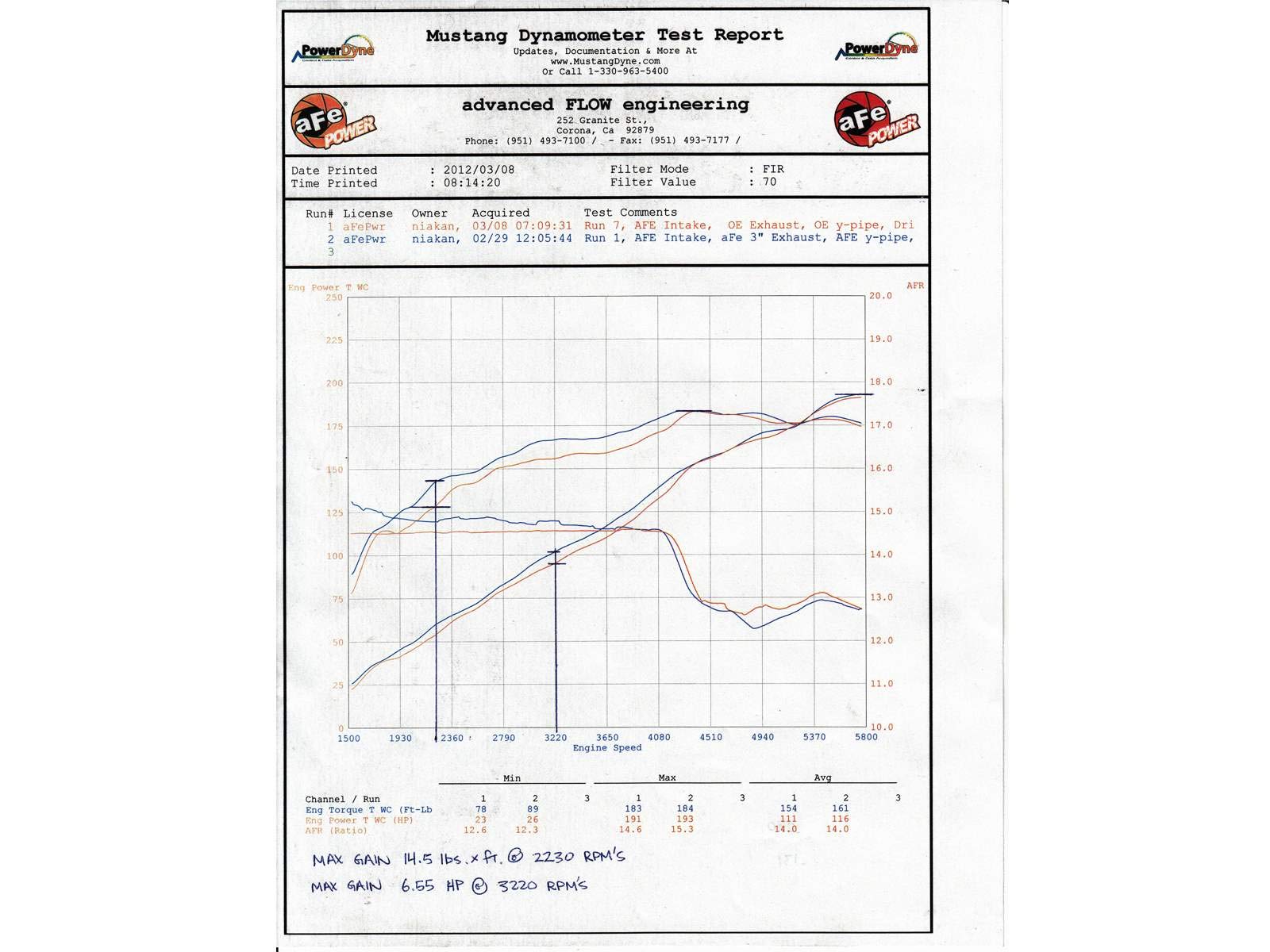 MACH Force-Xp aFe Power 49-46213 Performance Cat-Back Exhaust System
