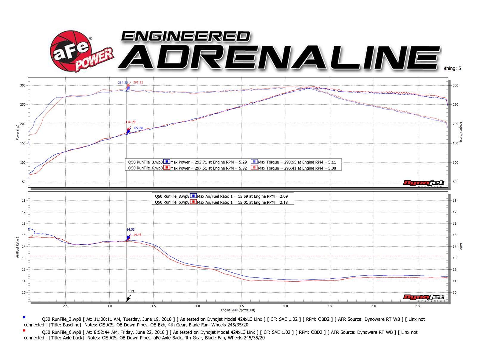 2-1/2" aFe Power Takeda 304 Stainless Steel Axle-Back Exhaust System
