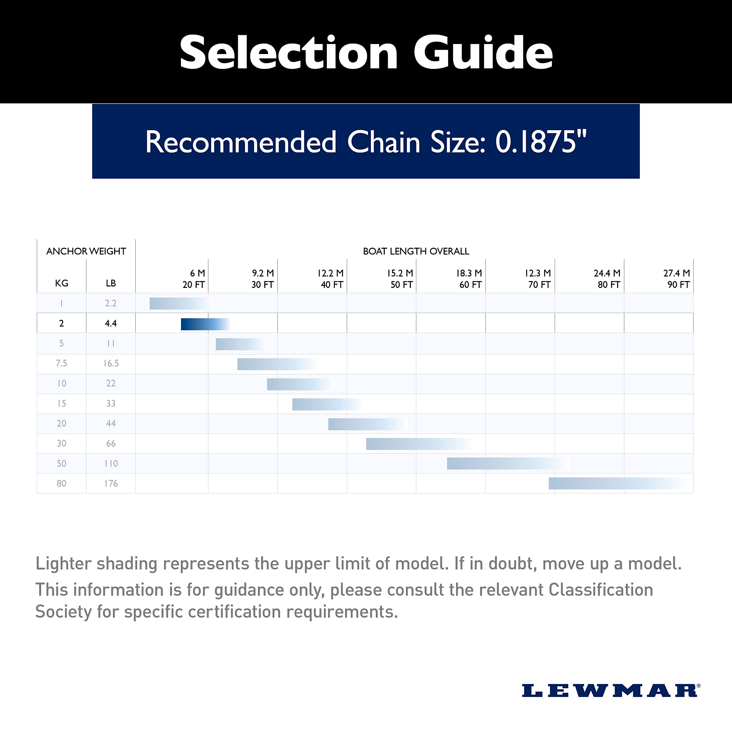 Galvanized Steel Lewmar Claw Anchor 4.4 lbs. for Boats 17'-23', Bruce-Style Claw for Quick Setting, Bow Roller Compatible, Measures 14-3/16” L x 9-7/16” W x 5-1/4” H - 2020202242