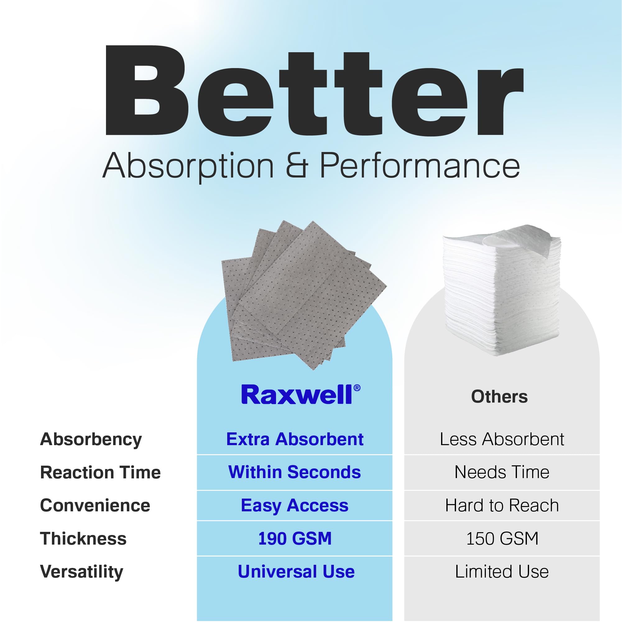 Raxwell 200 Pack Oil Absorbent Pads – 16” x 18” Heavy-Duty Spill Pads, 8-Layer Polypropylene, Dimpled & Perforated Universal Absorbent Sheets - Garage Floor Mat for Oil, Coolant, Water & Chemicals