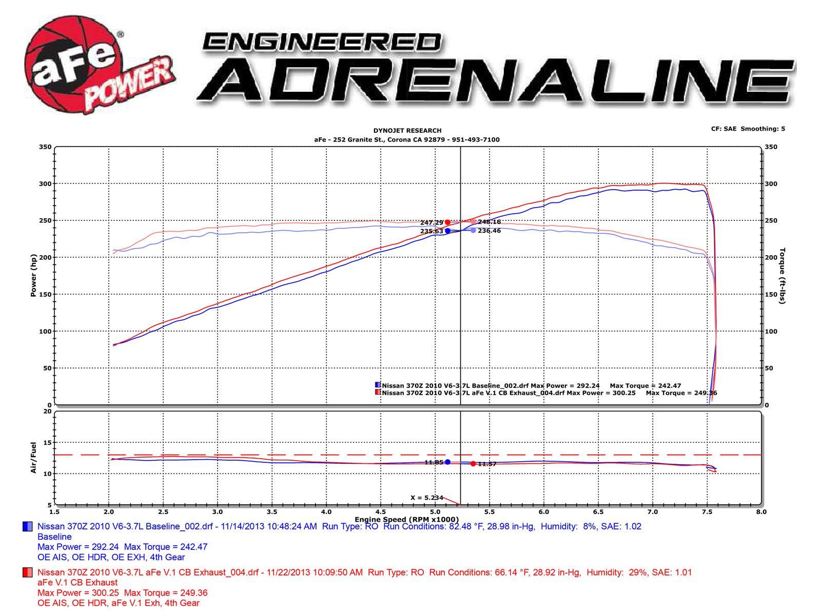 Takeda aFe Cat-Back Exhaust System for Nissan 370Z V6-3.7L Engine