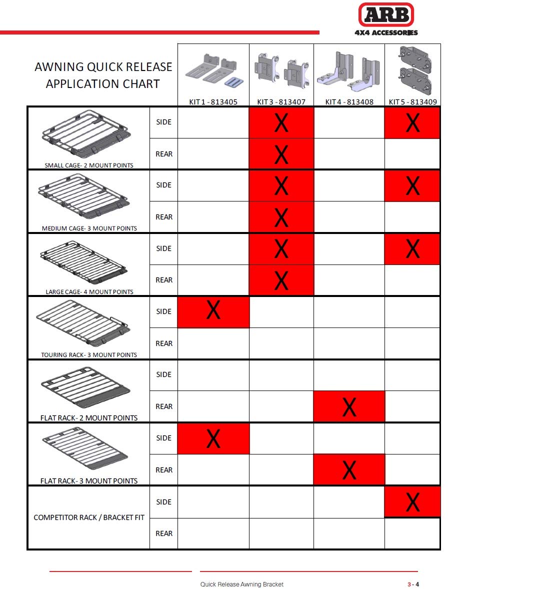 ARB Awning Quick Release Kit 5, 813409 Compatible for All Awning Models