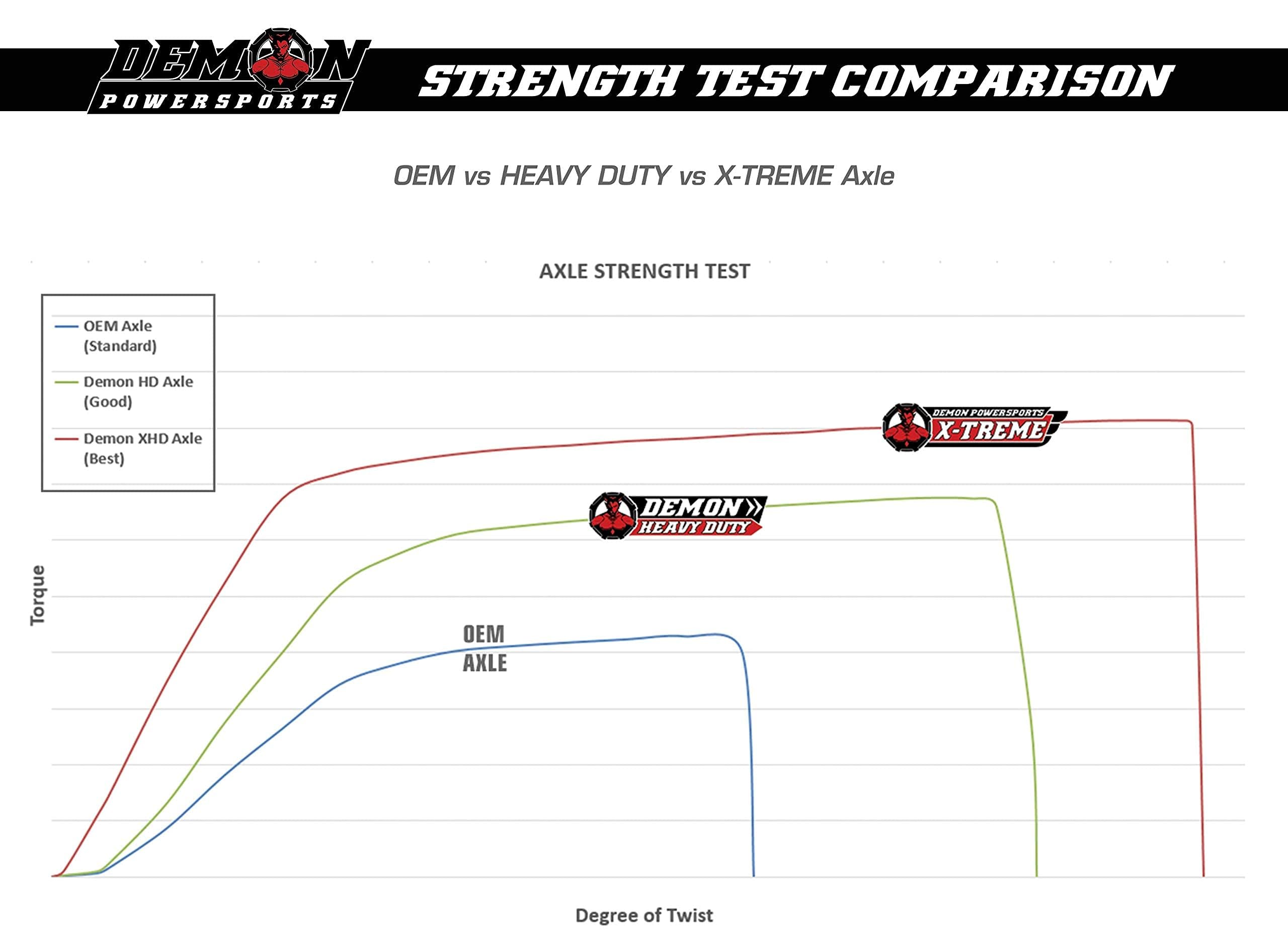 Demon Powersports Heavy Duty Front Left Or Right Axle for (2006-15) Arctic Cat Prowler 500/550/650/700/1000/, Made Up of 4340 Chromoly Steel, in Dual Heat Treated High Strength OEM: 1502-940