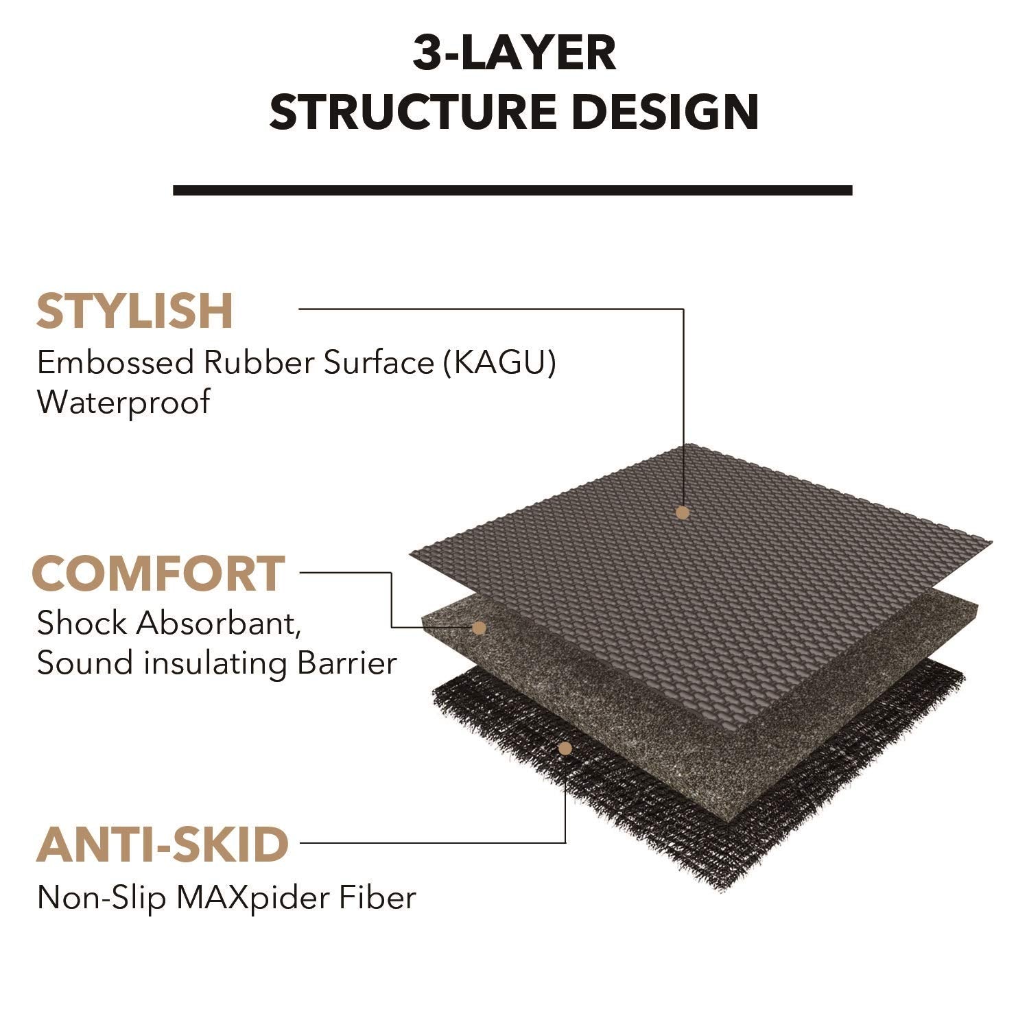 3D MAXpider Kagu Custom Fit Floor Mat (Black) Compatible with Hyundai Tucson 2019-2021 - R1