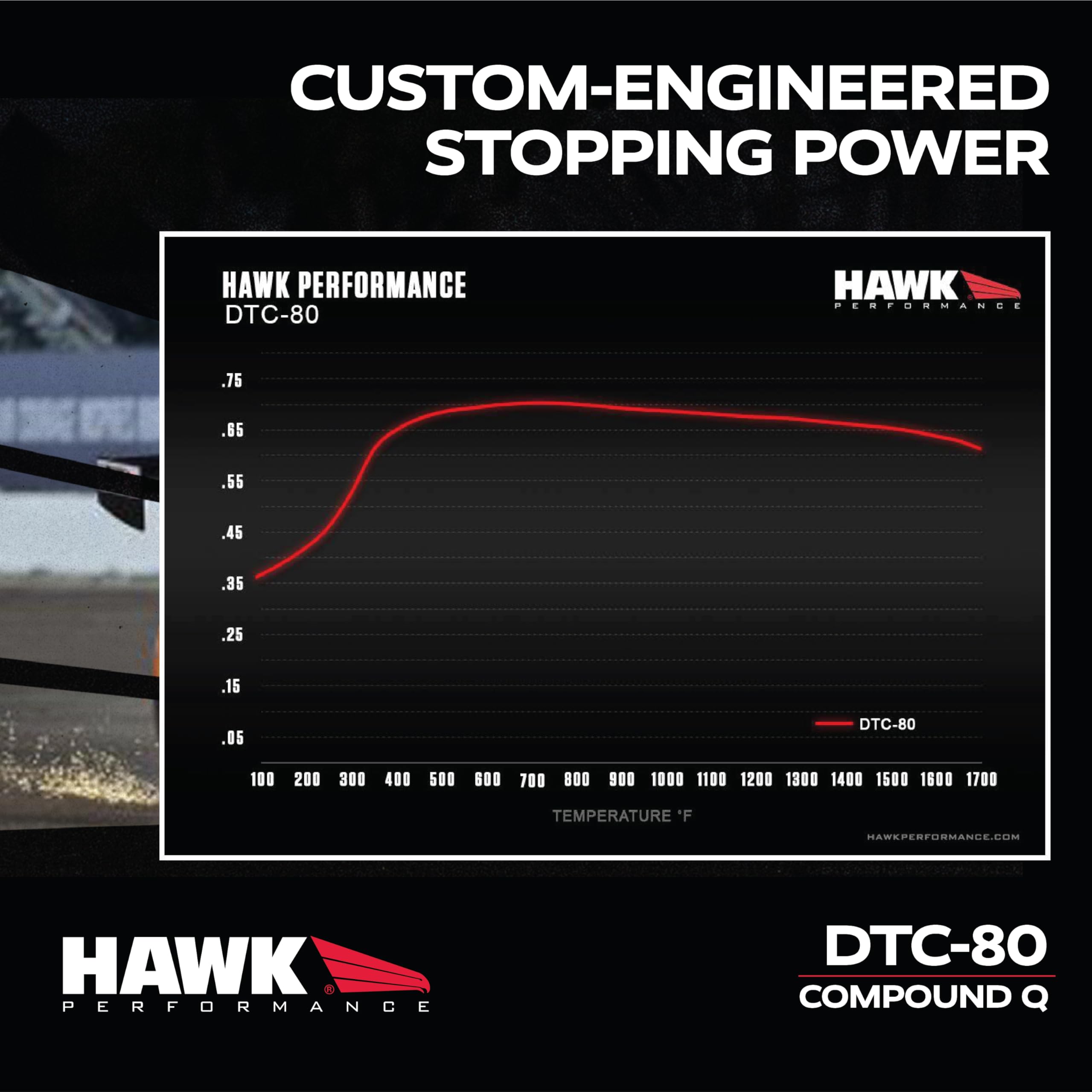 DTC-80 Motorsport Brake Pads Hawk Performance HB110Q.654