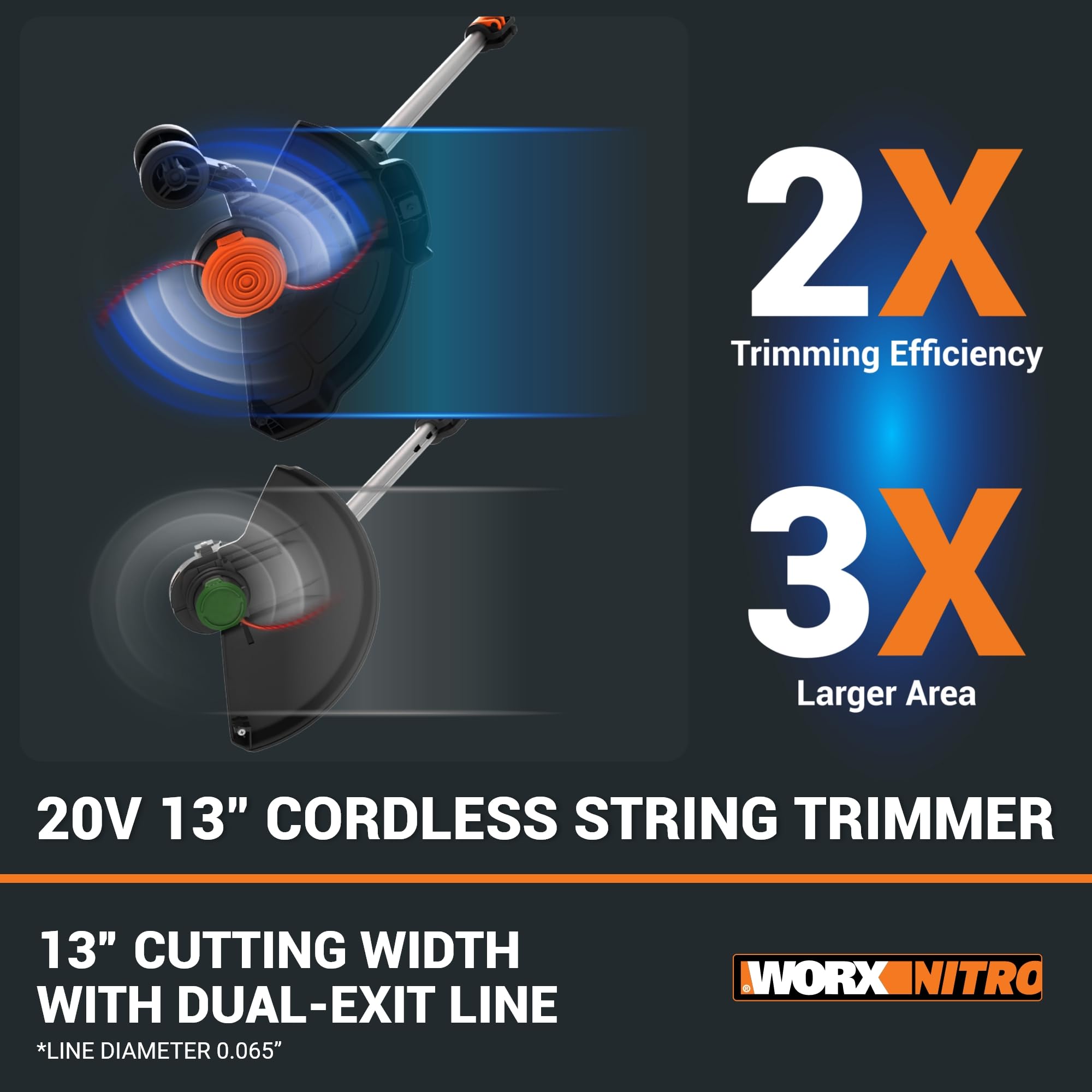 Worx 20V Nitro 13" Cordless String Trimmer with Brushless Motor, 3-in-1 Grass Trimmer Edger Mini-Mower, Lightweight Weed Trimmer COMMAND FEED Instant Line Advancement WG173– Battery & Charger Included