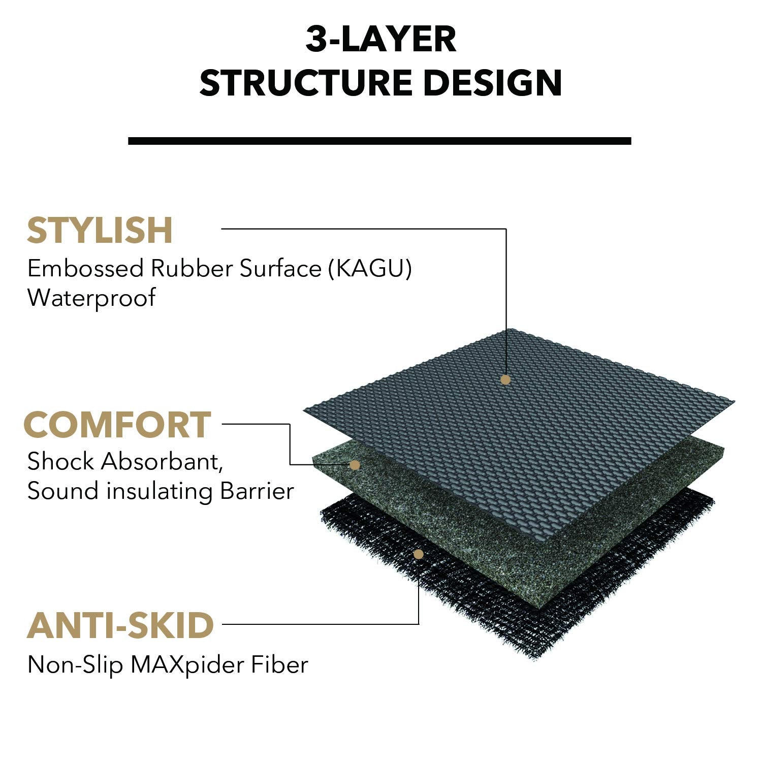 3D MAXpider Kagu Custom Fit Floor Mat (Black) Compatible with BMW 3 Series Sedan (G20) RWD 2019-2026 / 4 Series Coupe (G22) 2021-2026 - Front Row