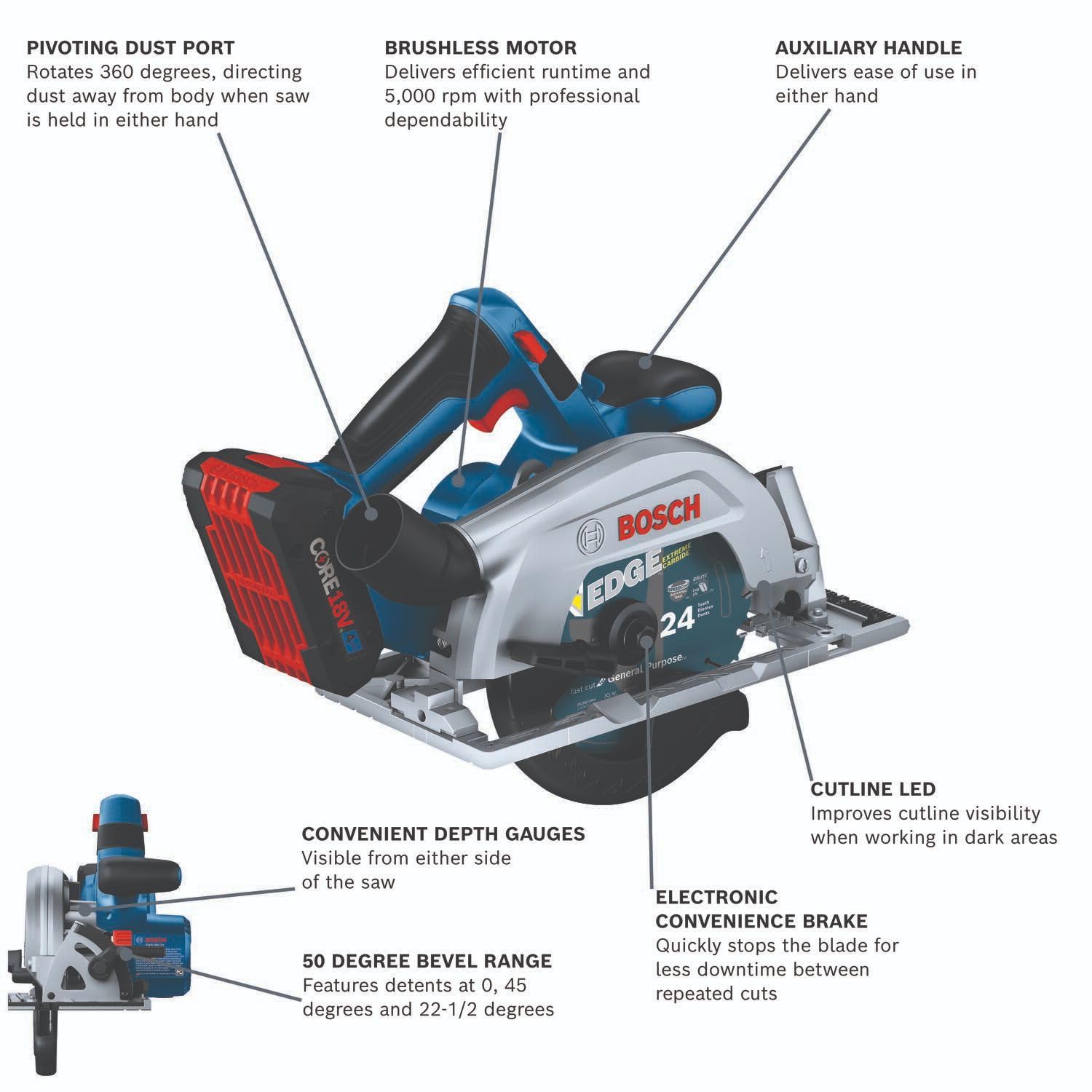 BOSCH 18V GKS18V-22B25 Brushless Blade-Right 6-1/2 In. Circular Saw Kit with (2) CORE18V 4 Ah Advanced Power Batteries