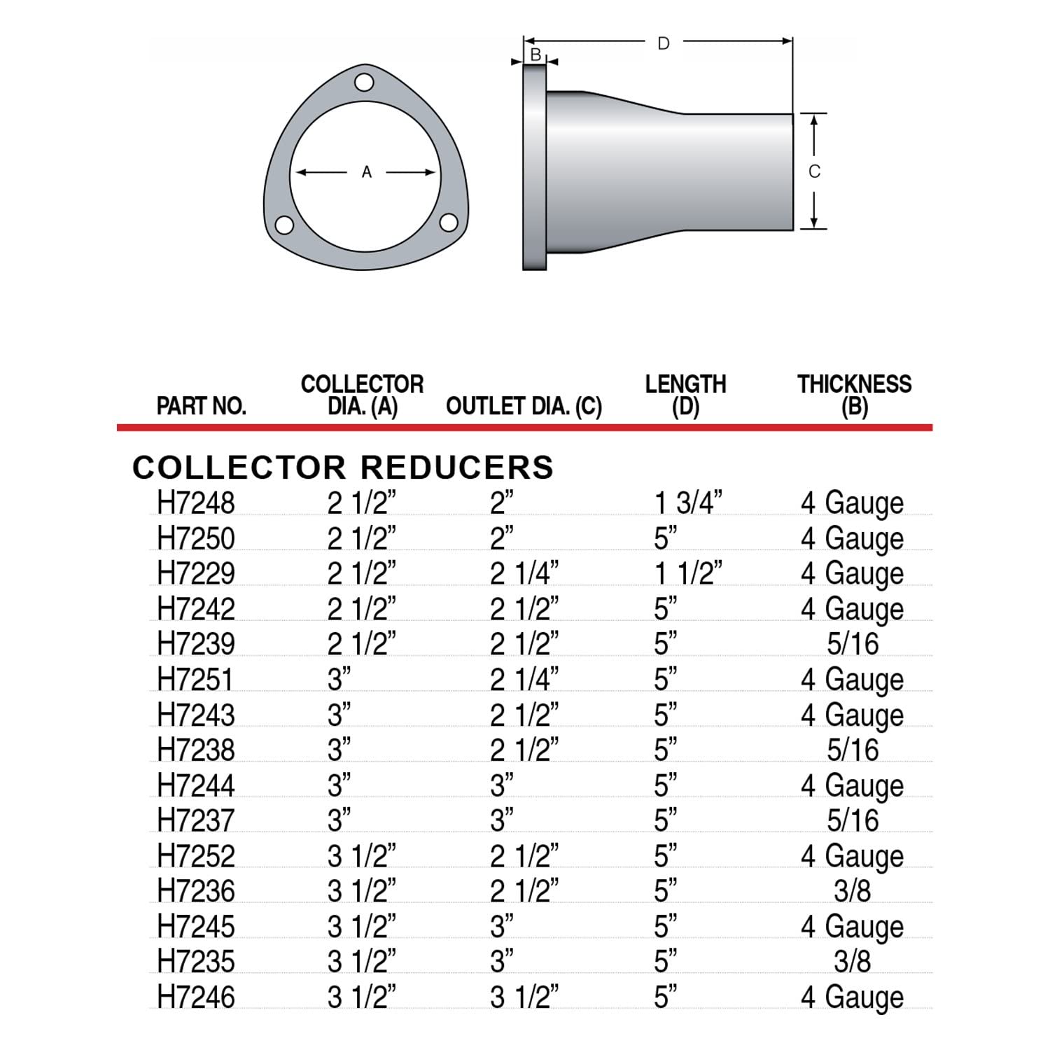 Exhaust Collector Patriot H7236 Reducer 3 1/2”