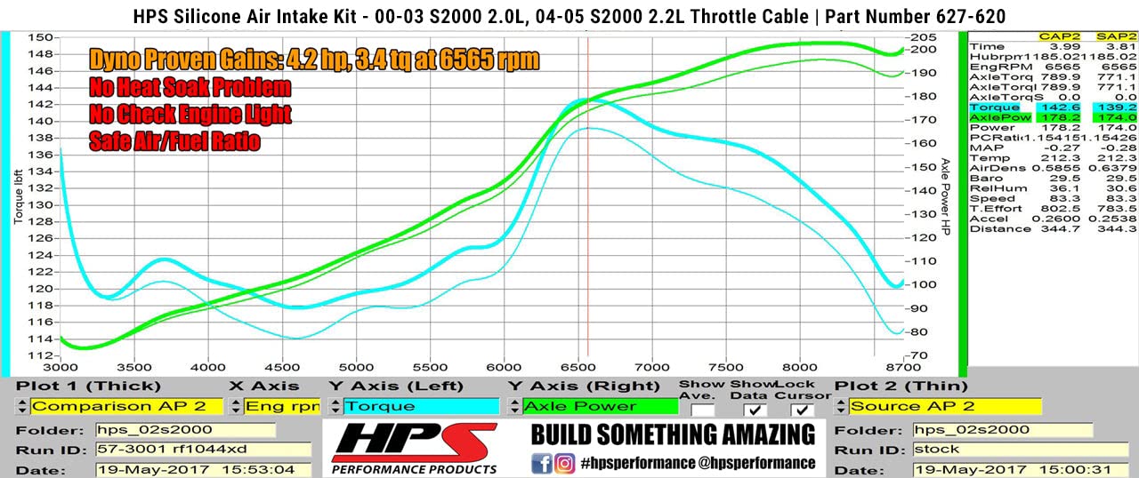 HPS Performance Shortram Black Air Intake Kit Cool Ram Compatible for 2000-2005 Honda S2000 AP1 2.0L AP2 2.2L Throttle Cable, 827-620WB