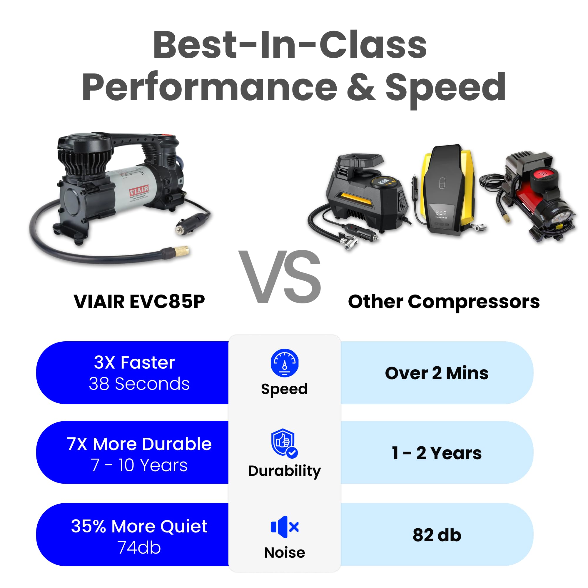 Digital VIAIR EVC85P - Portable Air Compressor Tire Inflator for Car, SUV & Truck | Preset Automatic Shut Off Feature | 12V Road Tire Pump Air Compressor 60 PSI