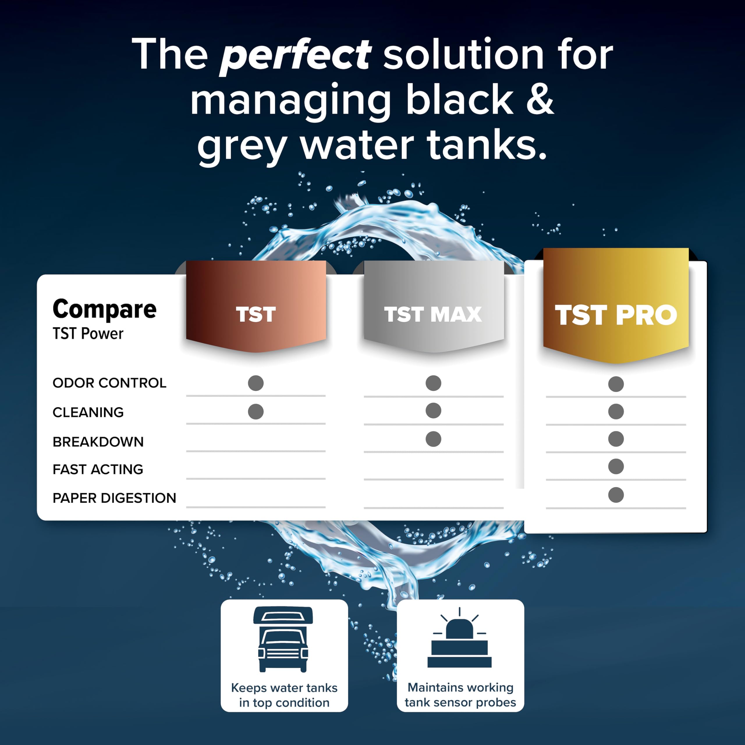 Camco TST PRO Toilet Treatment Camper/RV - Innovative Bio-Enzymatic Formula -Fastest Odor Stopper & RV Sewer Waste Breakdown - RV Black Tank Treatment - Fresh Pine Scent - Septic-Safe, 32-Oz (41771)