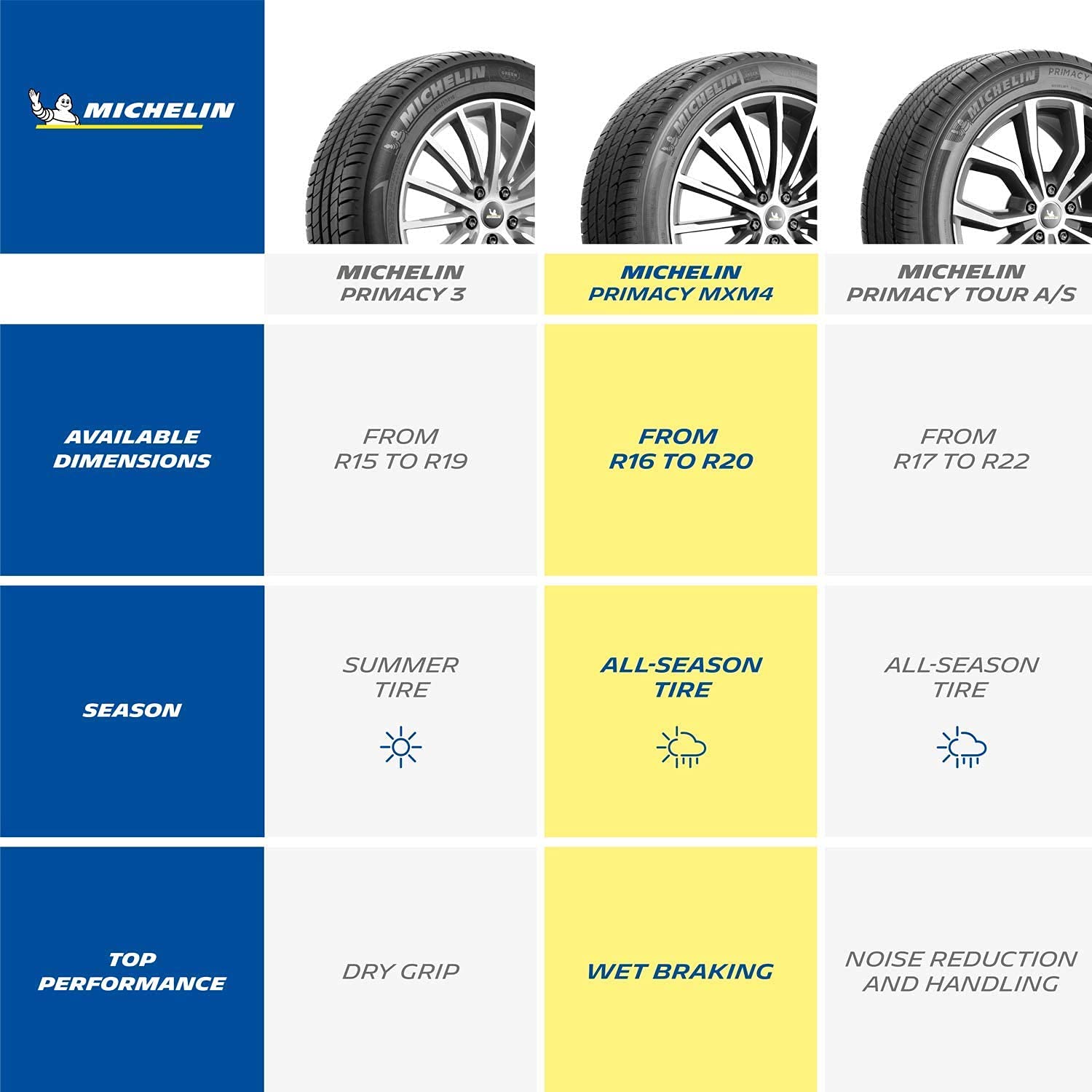 Primacy MXM4 MICHELIN Touring Radial Tire - 245/40R19 94V