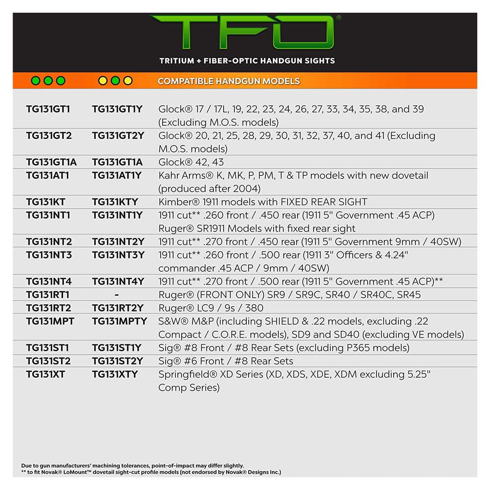 Tritium & Fiber-Optic TRUGLO Handgun Sight | Durable Compact High-Visible Green Front & Yellow Rear Night Sight Set, Compatible with 1911 .260/.450 Handguns