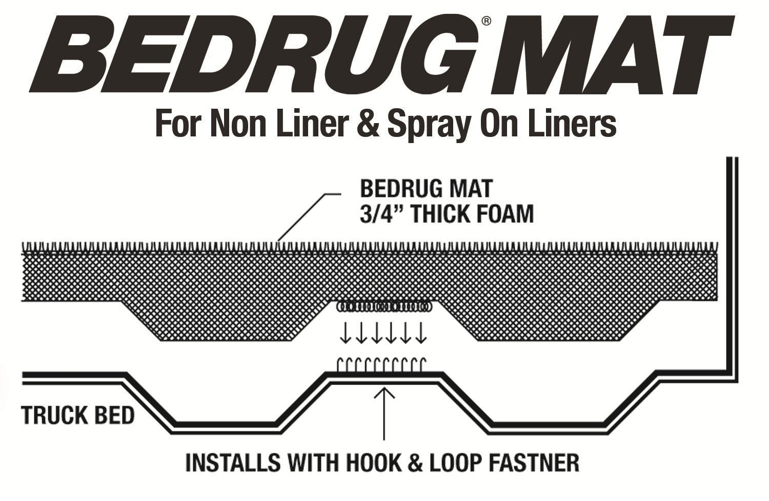 Classic Bed Mat Bedrug | Fits 2019 - 2024 Chevrolet Silverado/GMC Sierra 5'9" Bed (Models w/ Spray-In Or No Bed Liner), Charcoal Grey | BMC19CCS