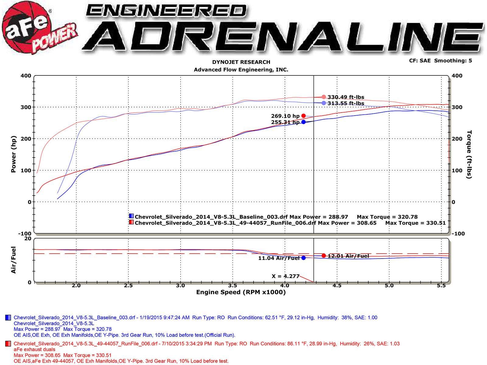 MACH Force-Xp aFe Power Exhaust System (Polished Tips) 49-44057-P