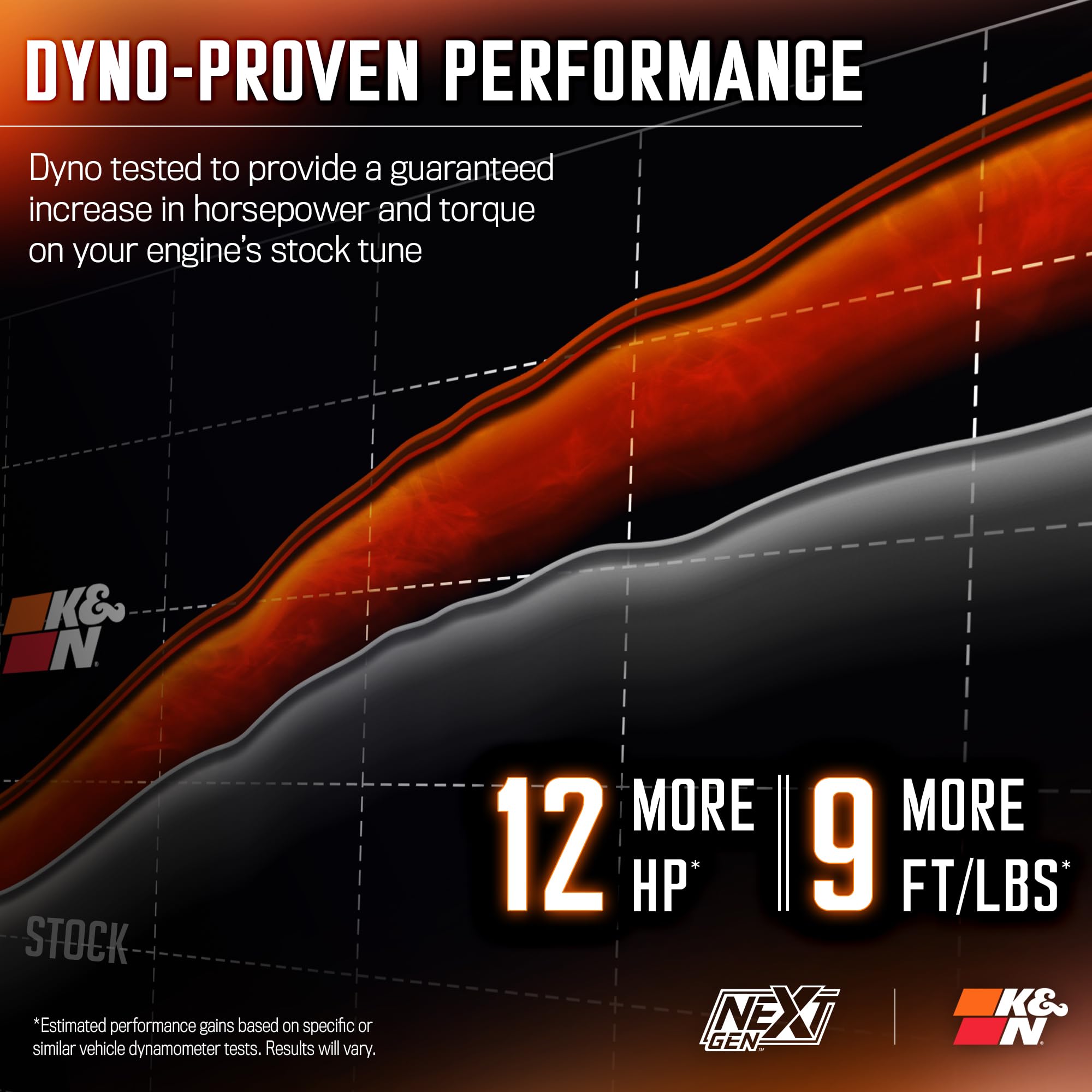 NextGen K&N Cold Air Intake System: High-Flow Cotton Filter: Compatible with 2016-2025 Dodge/Jeep: Durango, Grand Cherokee, Grand Cherokee WK, 50-1572