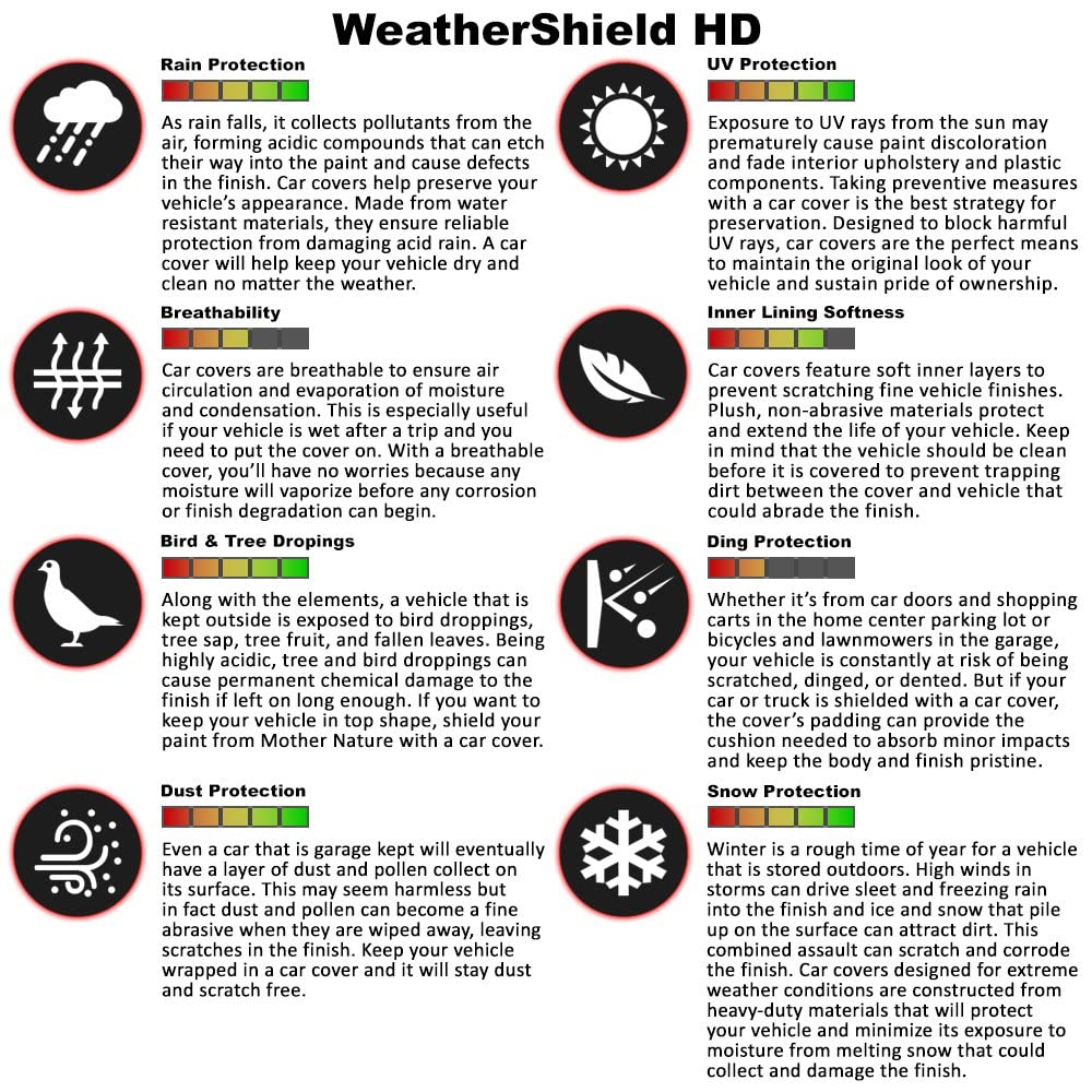 Covercraft WeatherShield HD Custom Fit Car Covers Gray Gray C17811HG